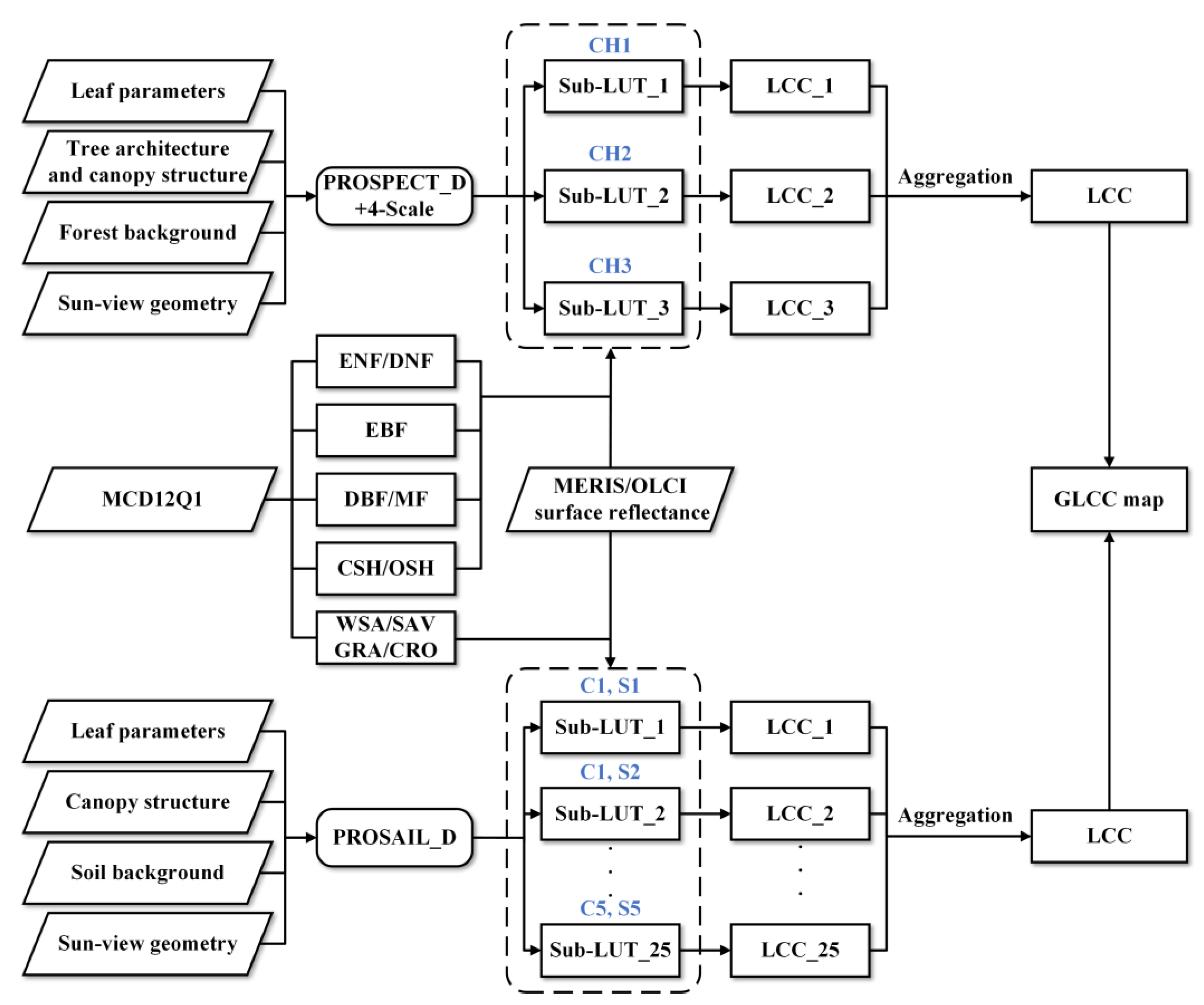 Remotesensing 15 00700 g003 Remotesensing 15 00700 g003