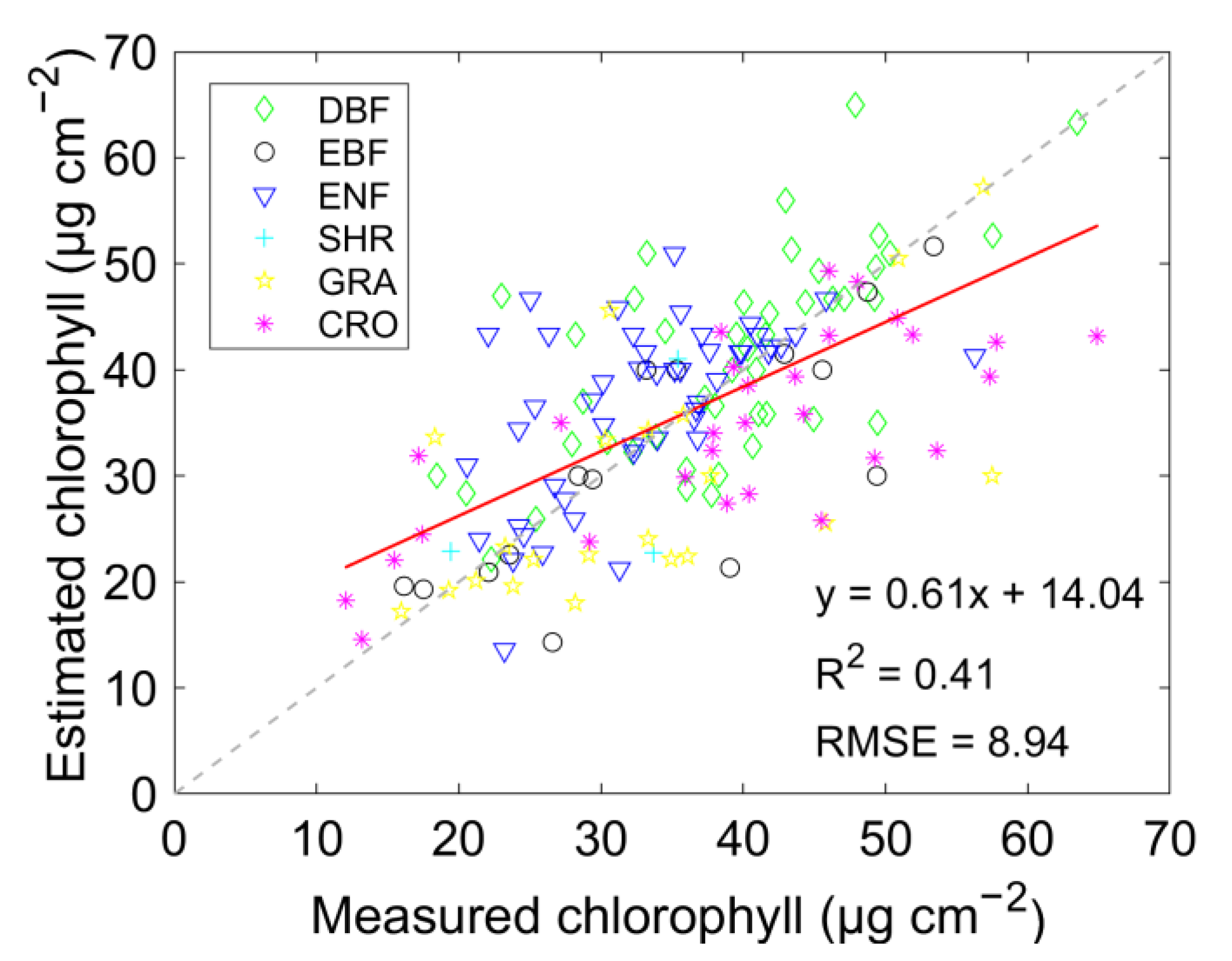 Remotesensing 15 00700 g005 Remotesensing 15 00700 g005