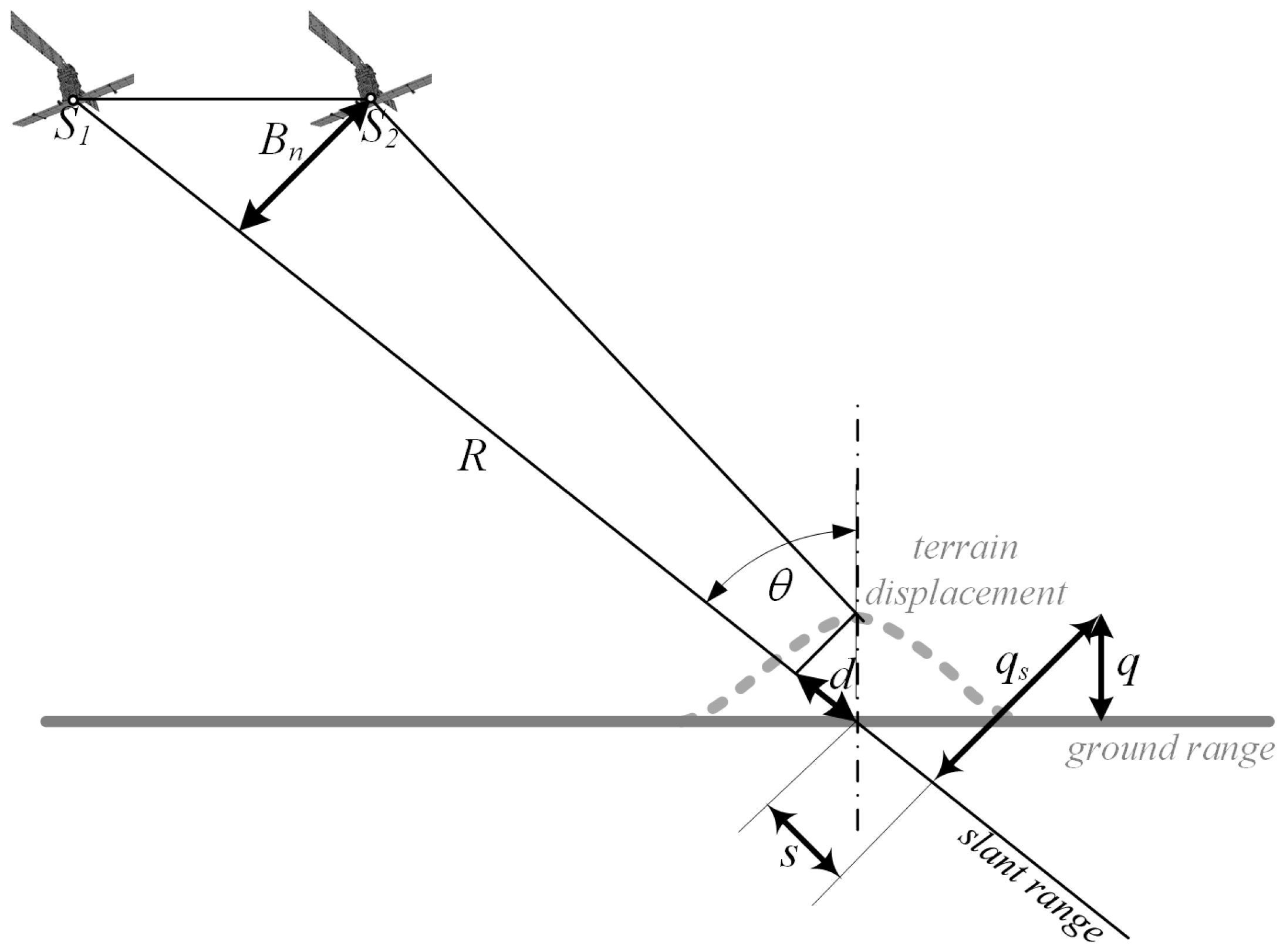 Remotesensing 15 00701 g001 Remotesensing 15 00701 g001