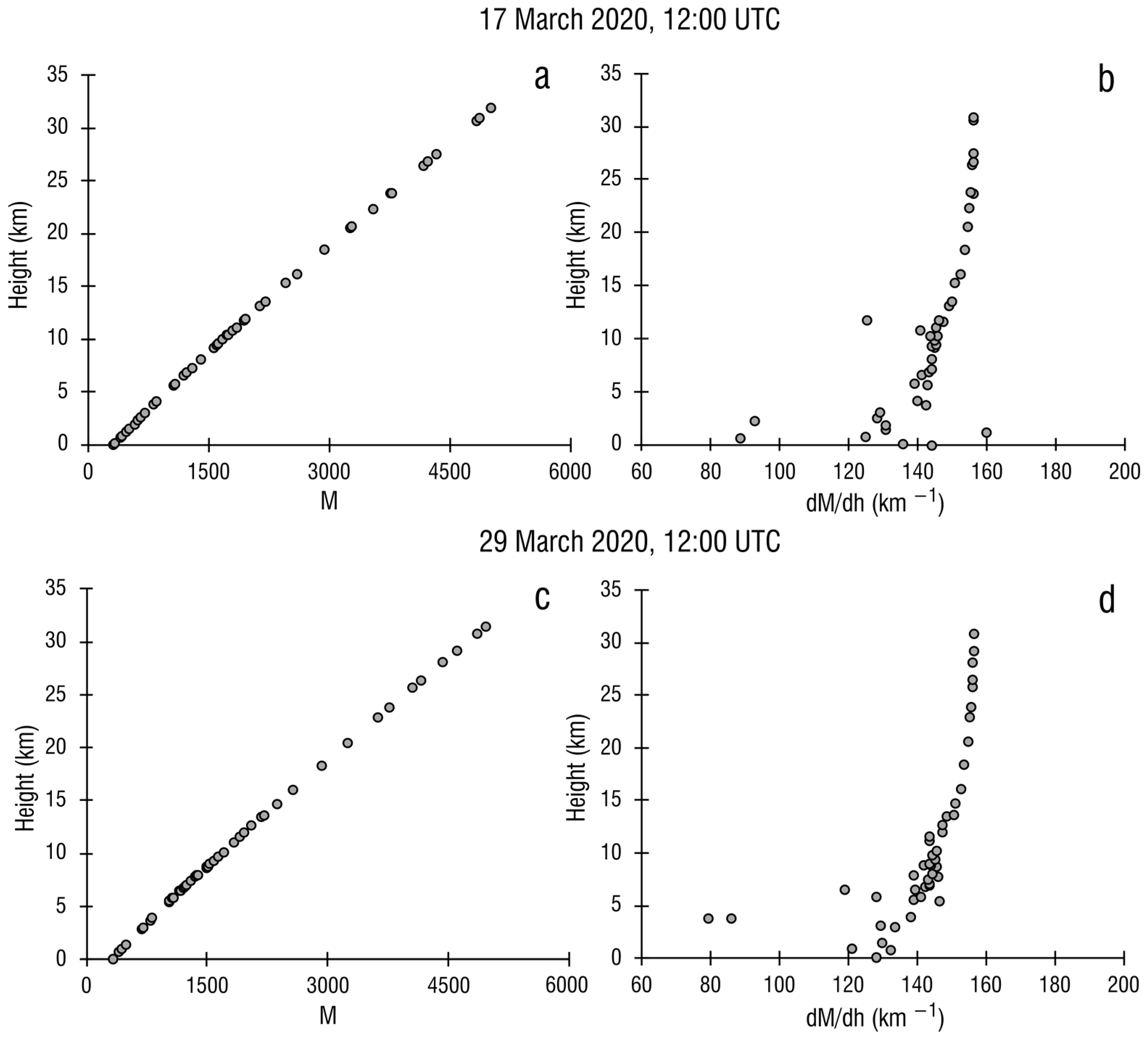 Remotesensing 15 00701 g002 Remotesensing 15 00701 g002