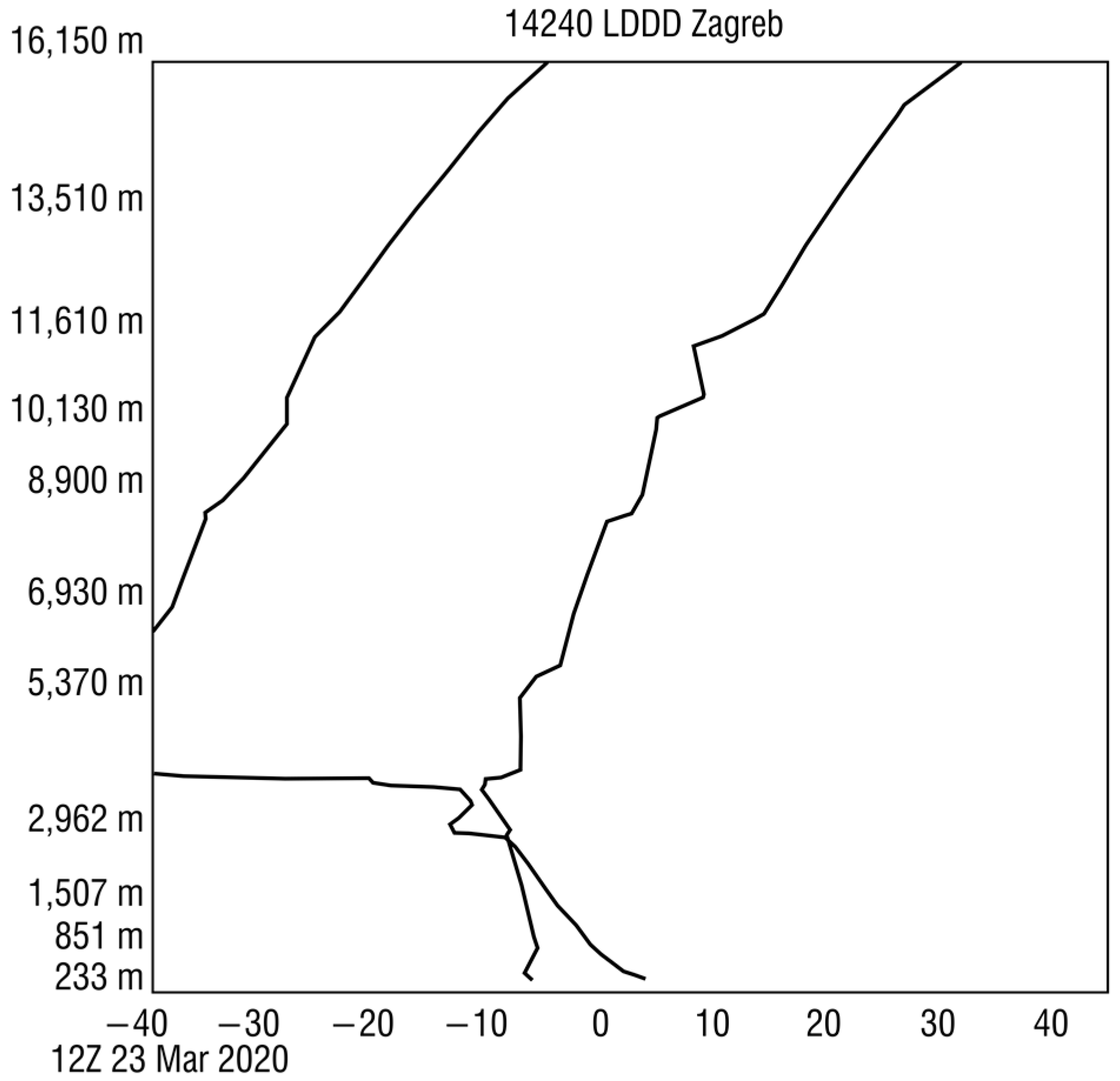 Remotesensing 15 00701 g005 Remotesensing 15 00701 g005