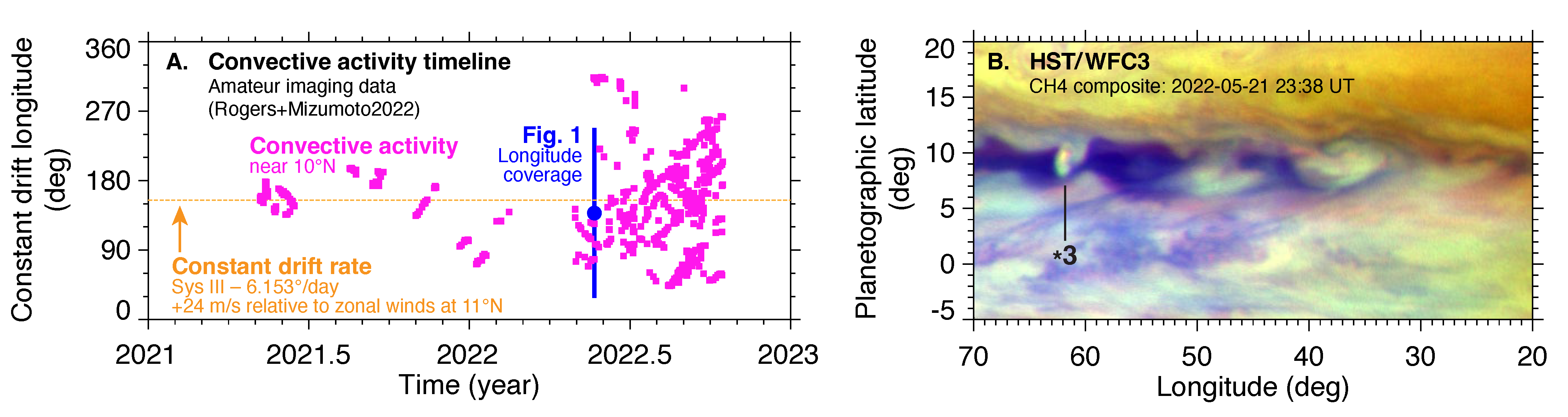 Remotesensing 15 00702 g004 Remotesensing 15 00702 g004