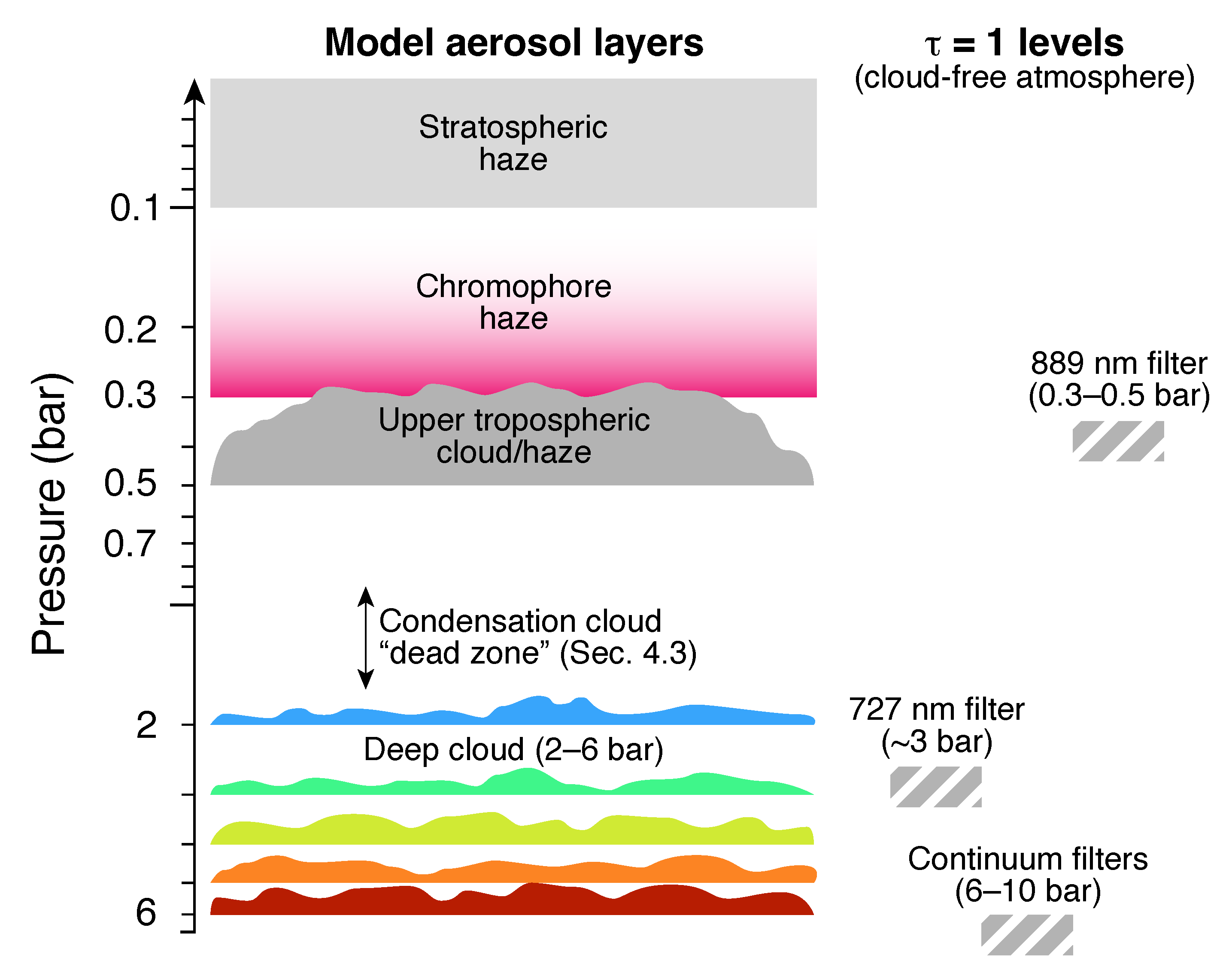 Remotesensing 15 00702 g009 Remotesensing 15 00702 g009