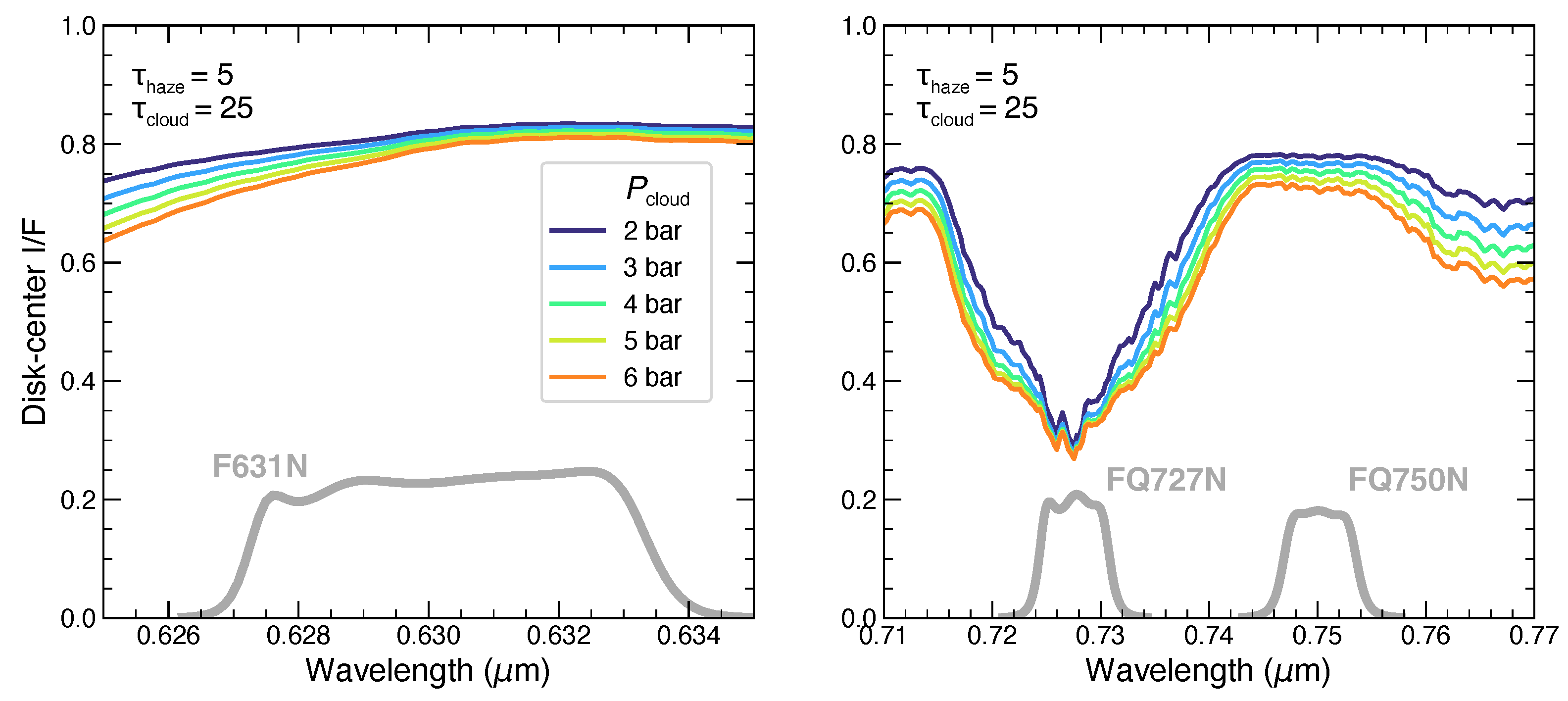Remotesensing 15 00702 g013 Remotesensing 15 00702 g013