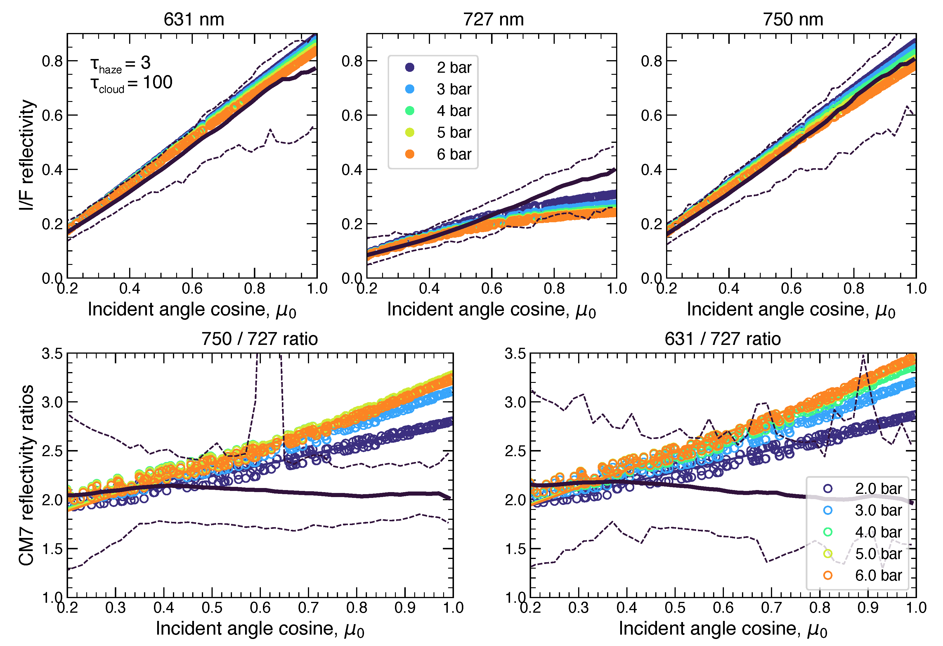 Remotesensing 15 00702 g015 Remotesensing 15 00702 g015