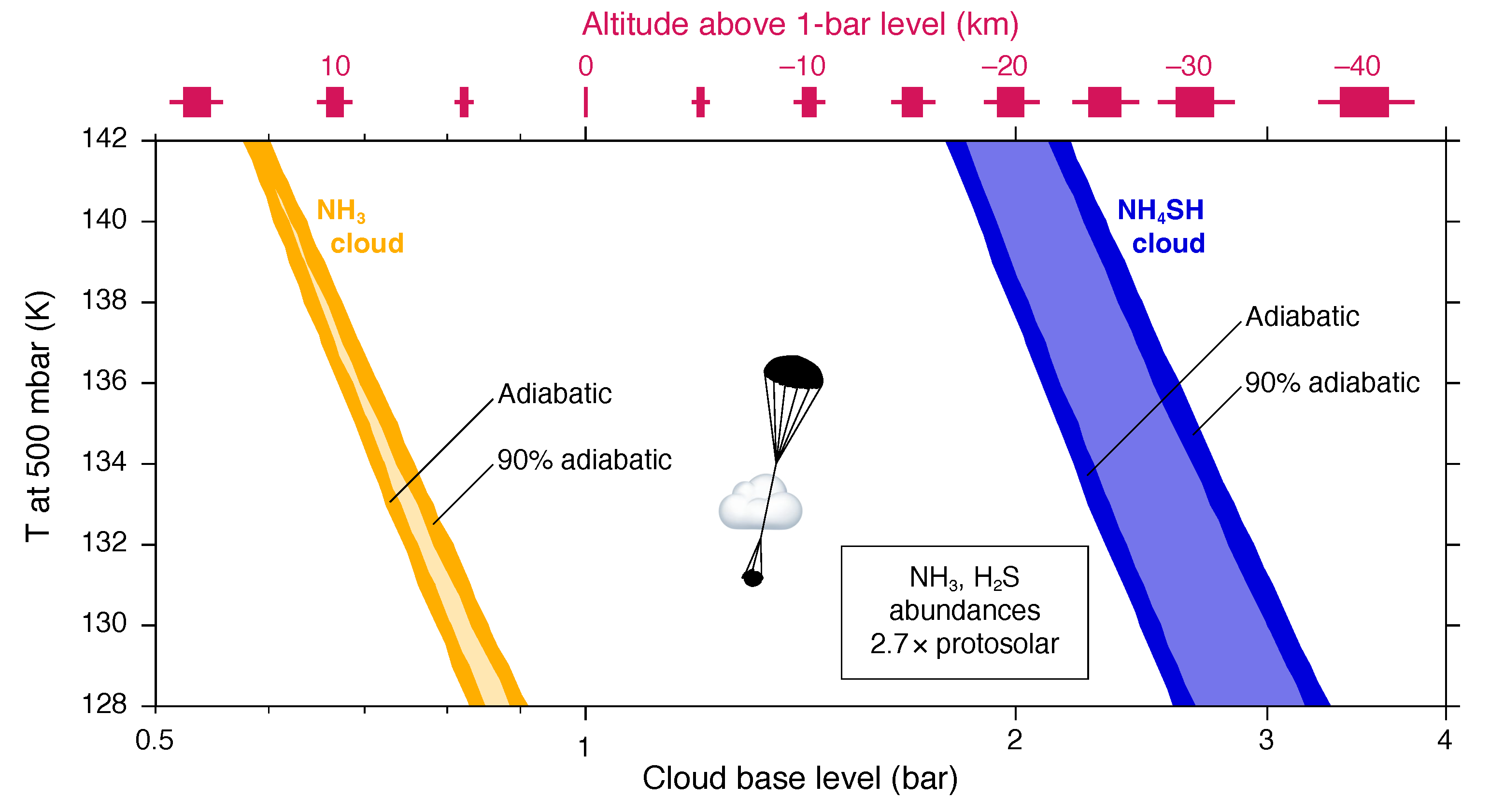 Remotesensing 15 00702 g018 Remotesensing 15 00702 g018