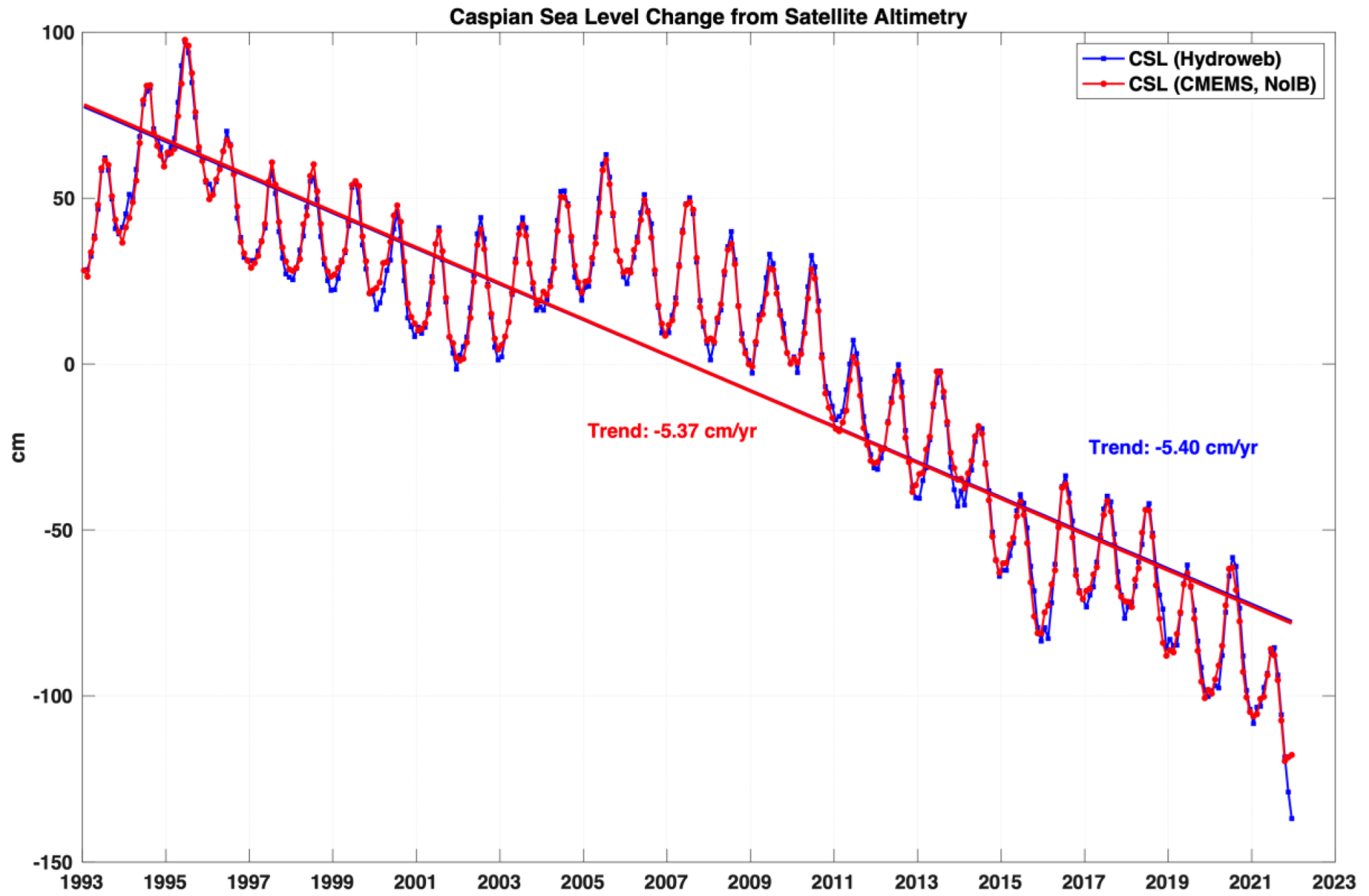 Remotesensing 15 00703 g007