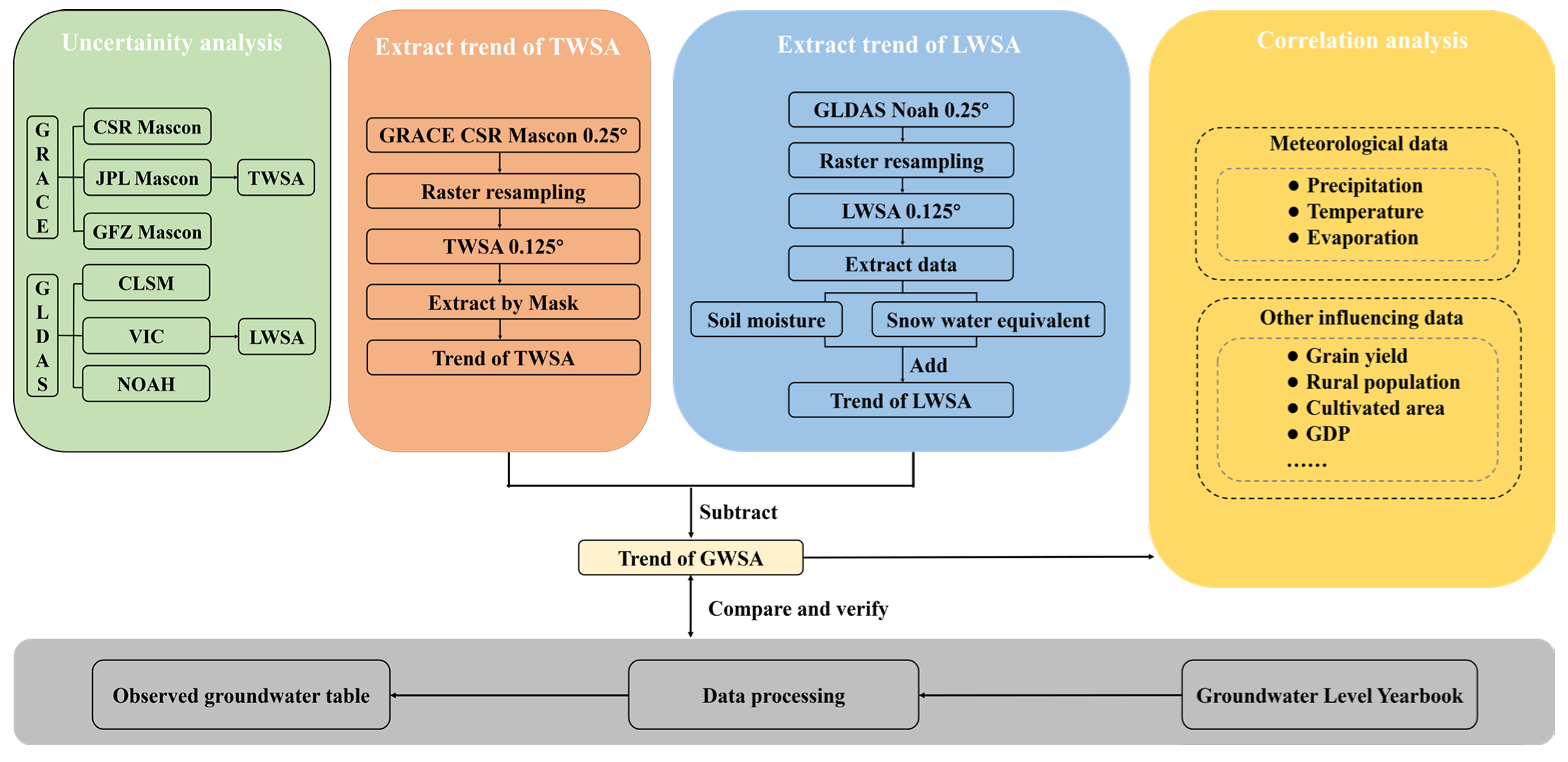 Remotesensing 15 00704 g002