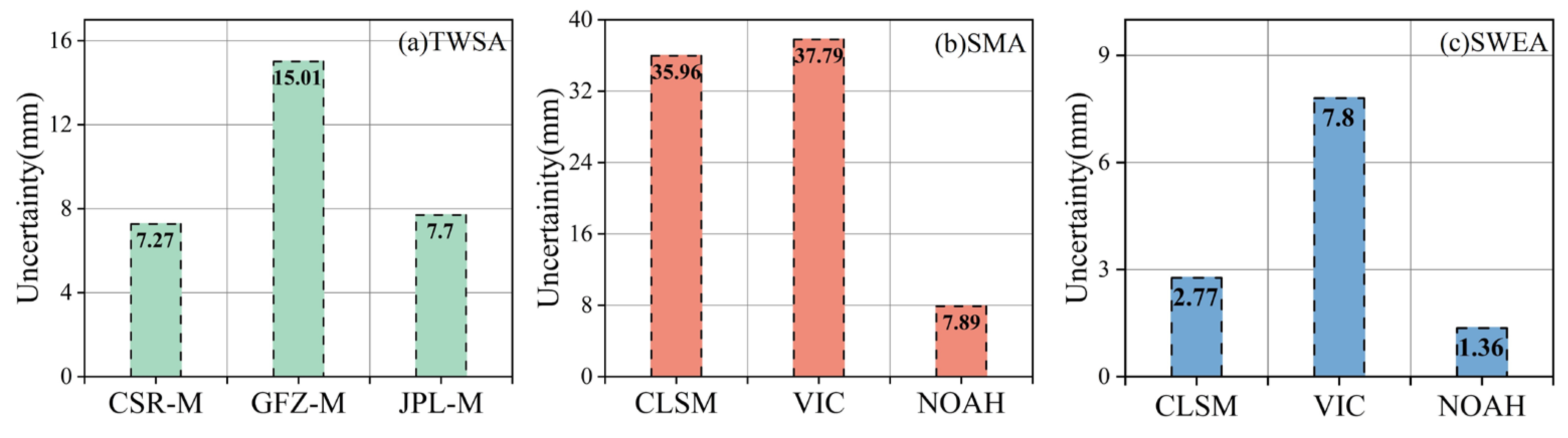 Remotesensing 15 00704 g003