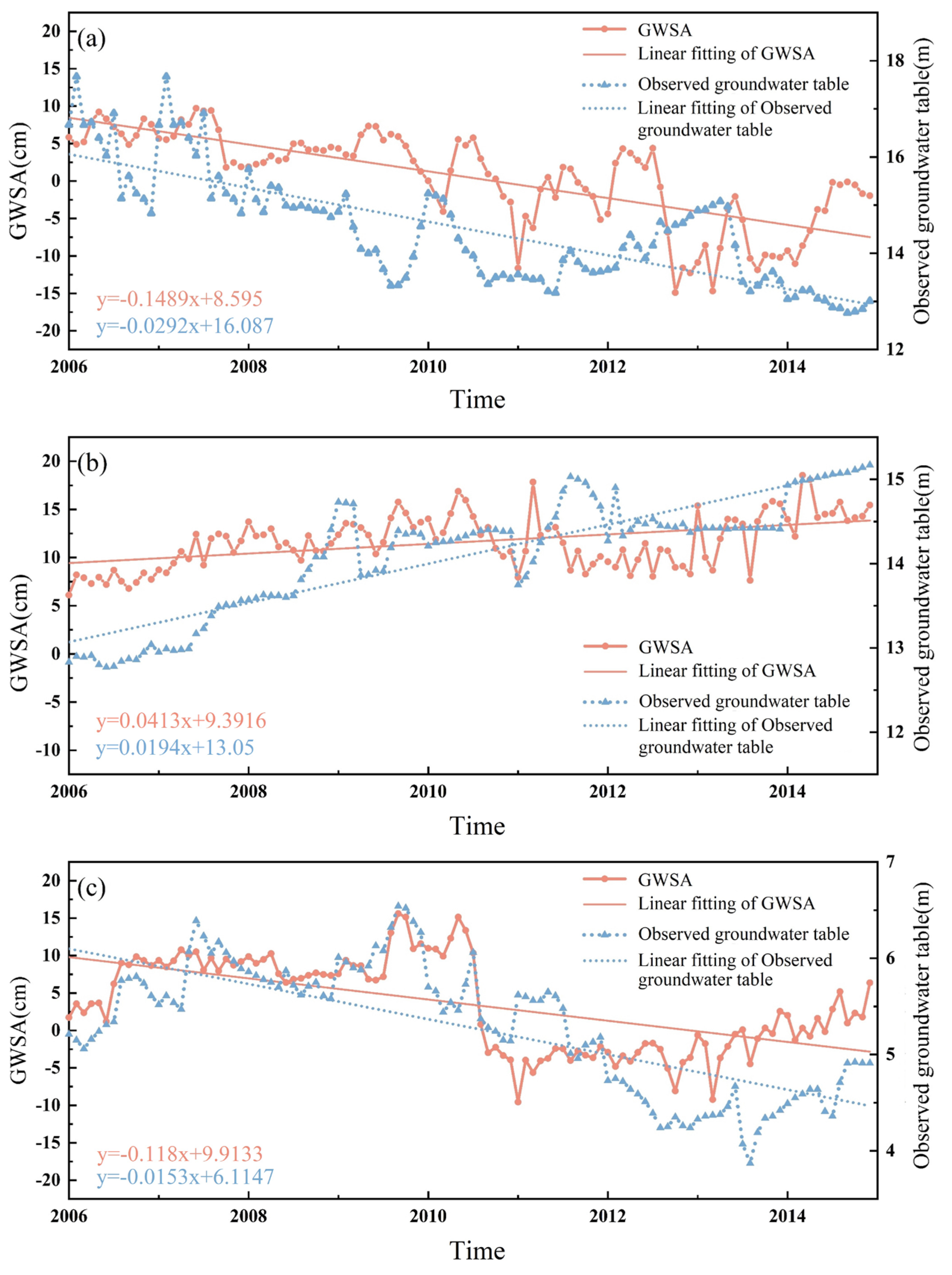 Remotesensing 15 00704 g005