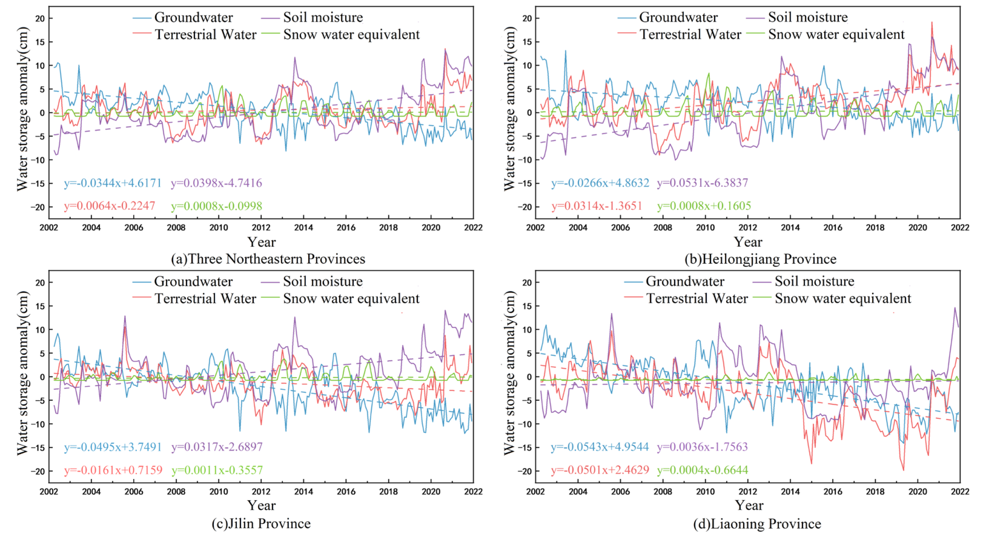 Remotesensing 15 00704 g008