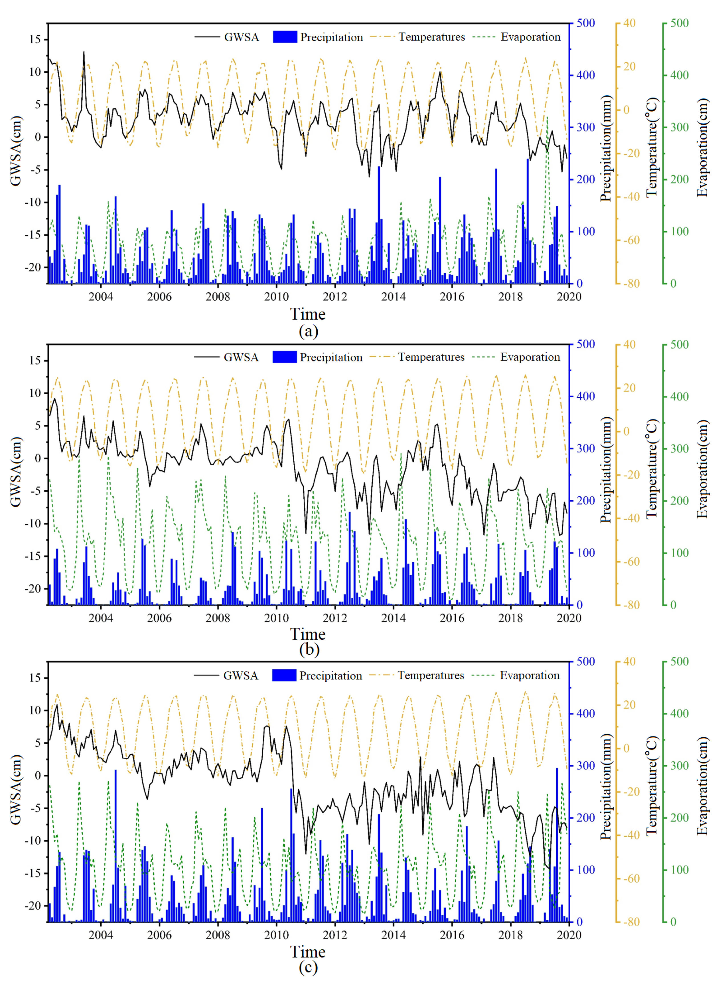 Remotesensing 15 00704 g011