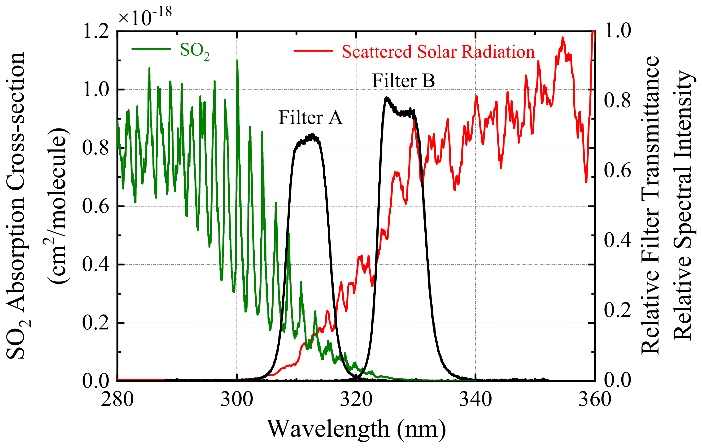 Spectrum Ref Code S0500 - laqml72