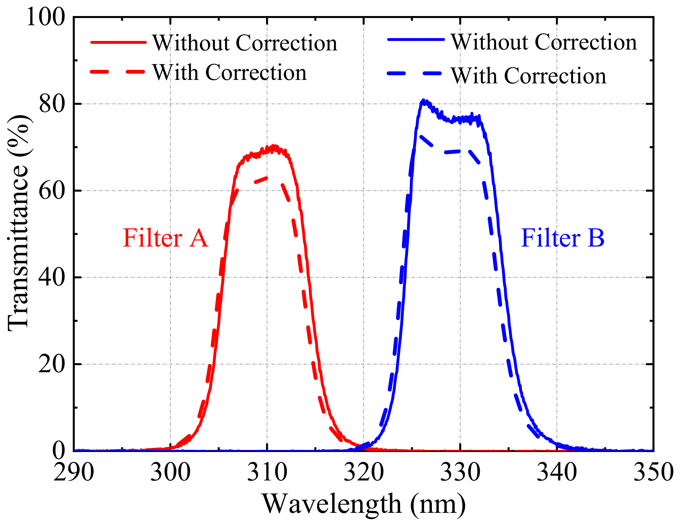 Remotesensing 15 00705 g002