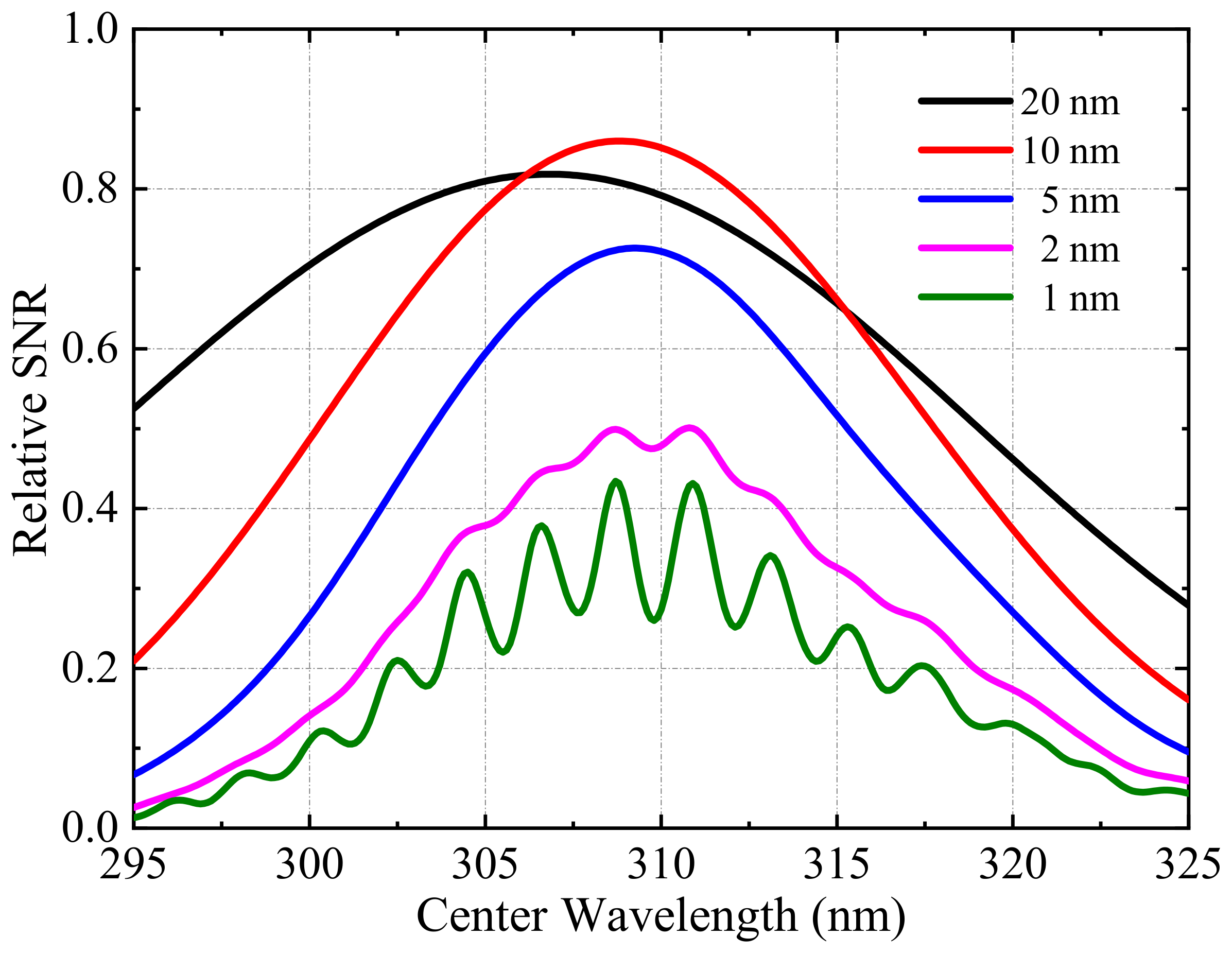 Remotesensing 15 00705 g003