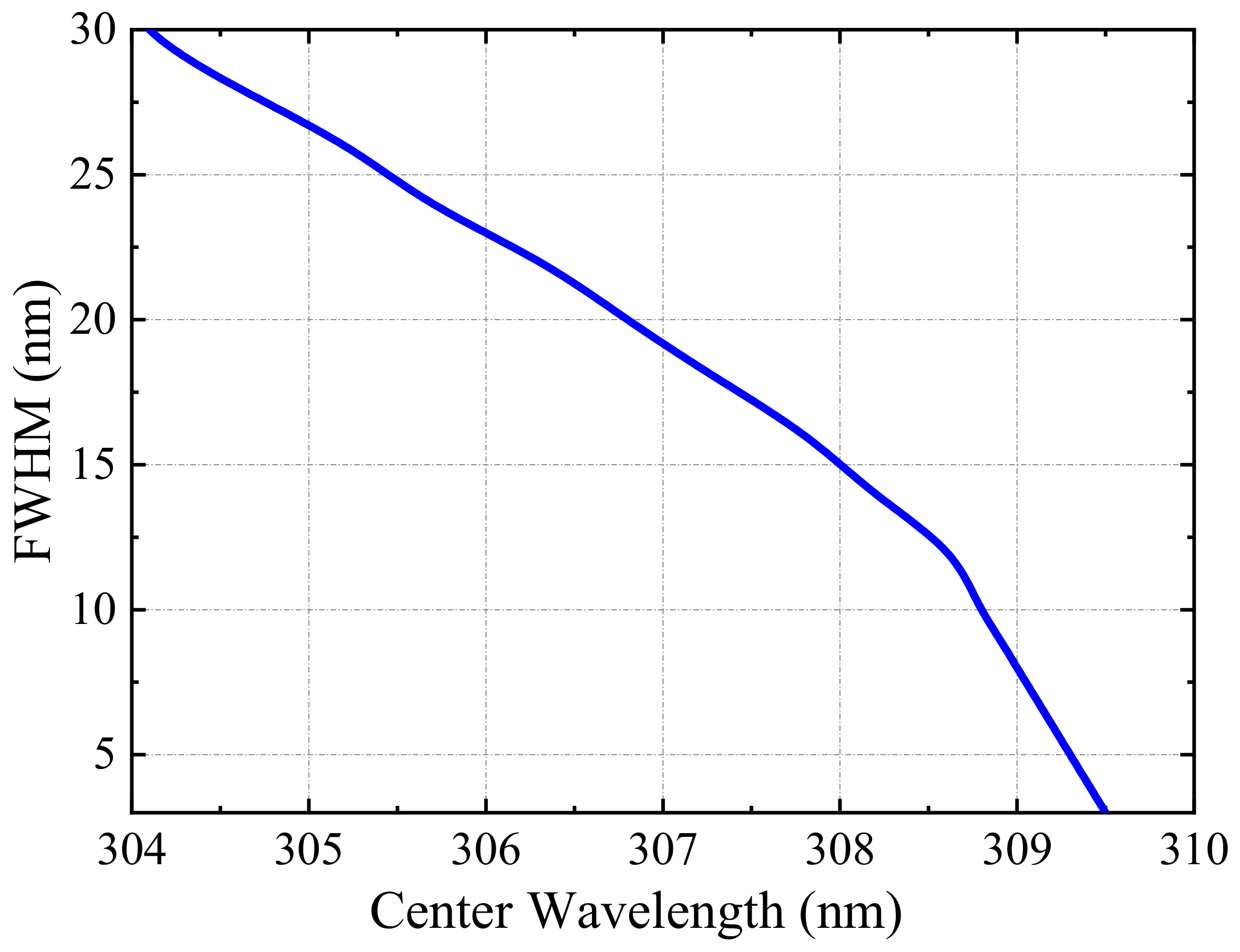 Remotesensing 15 00705 g004