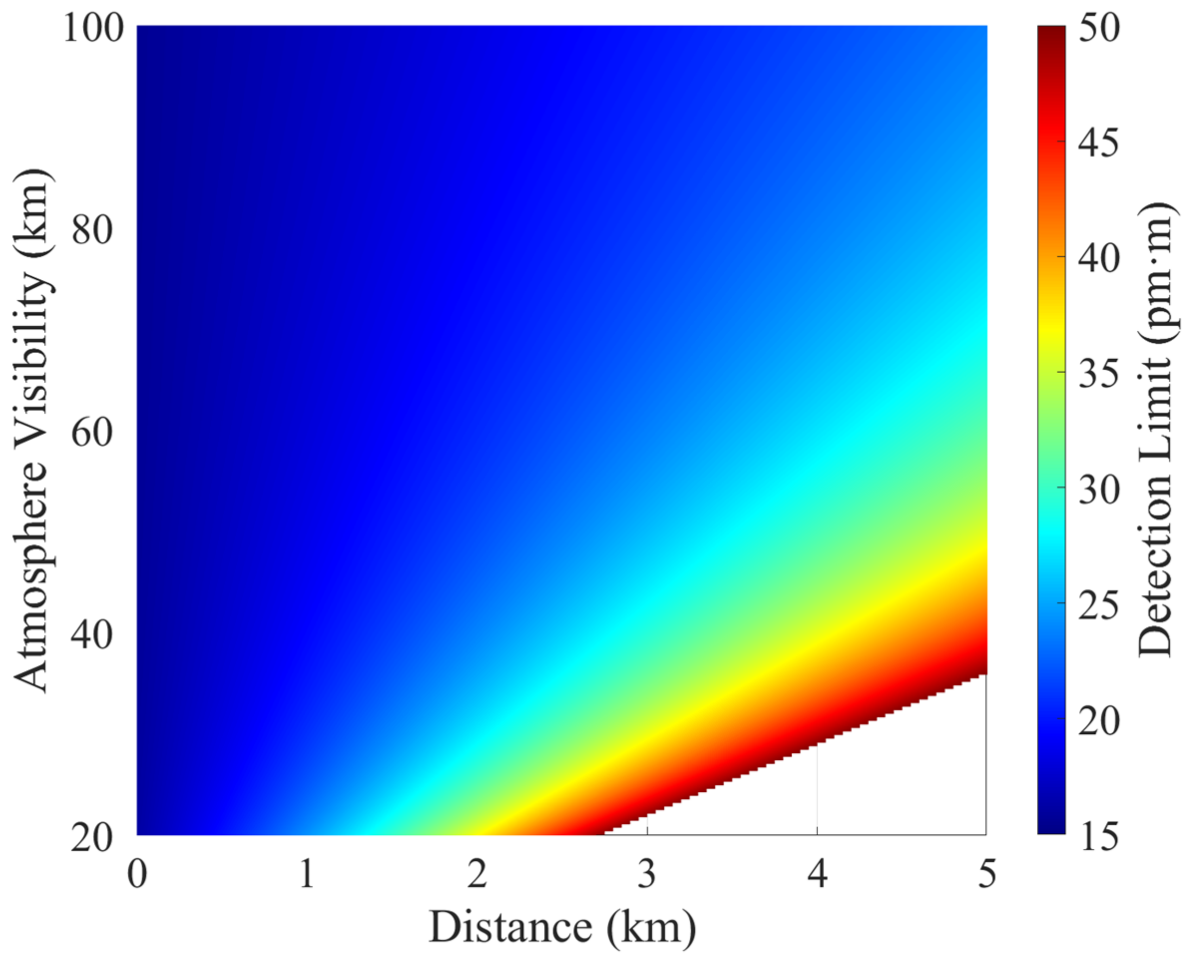 Remotesensing 15 00705 g006