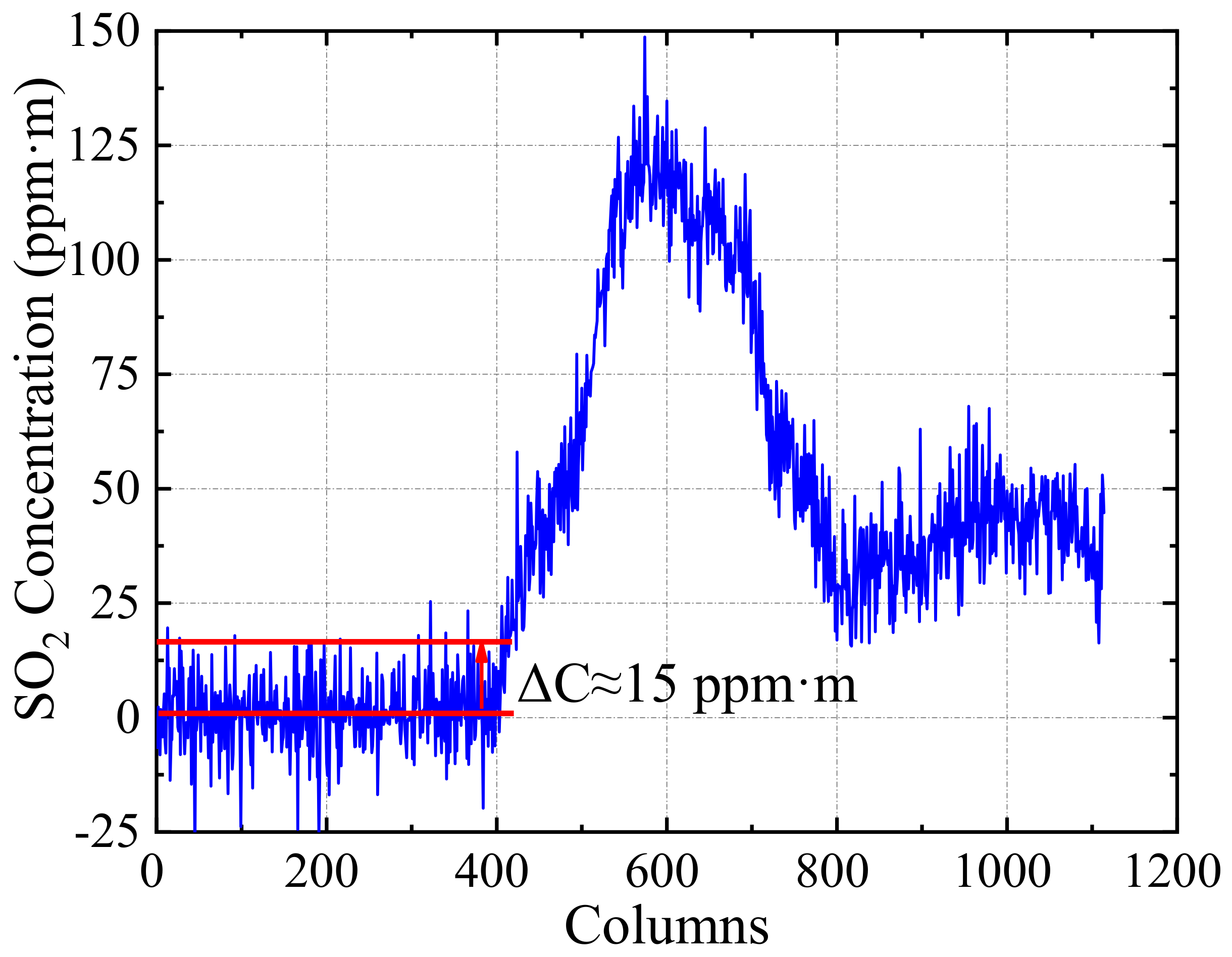 Remotesensing 15 00705 g009