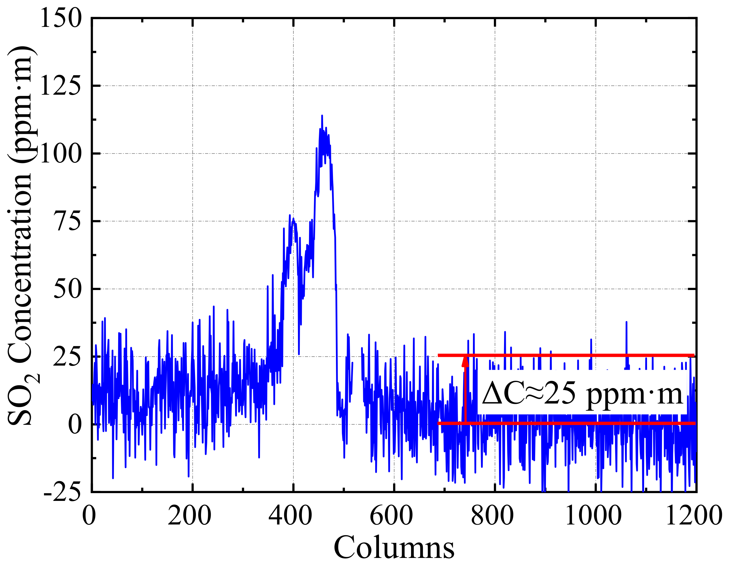 Remotesensing 15 00705 g011