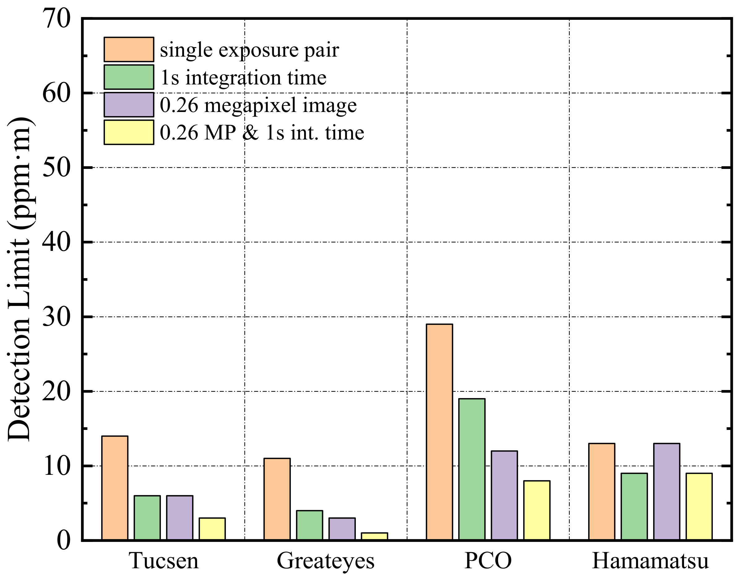 Remotesensing 15 00705 g012