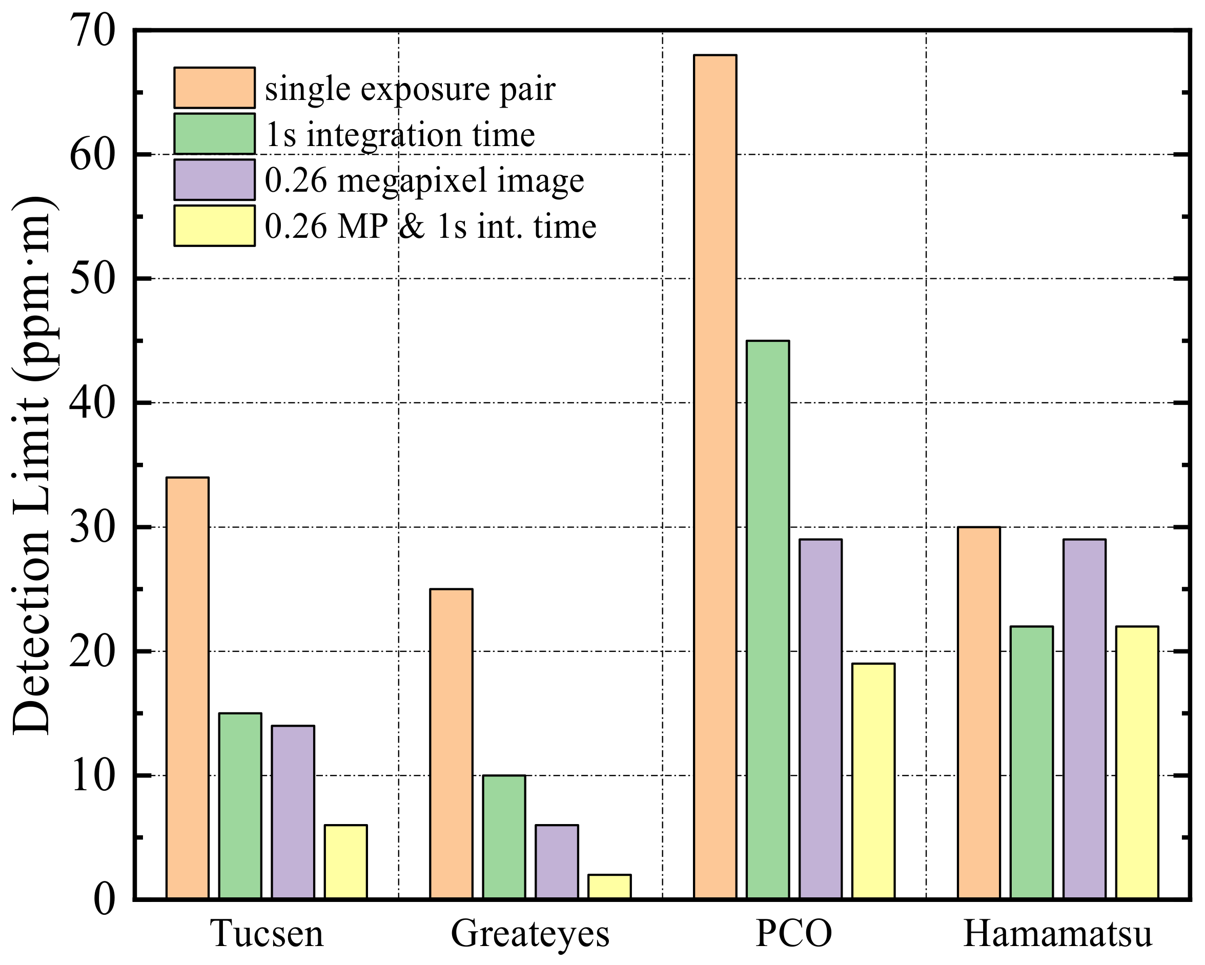 Remotesensing 15 00705 g014
