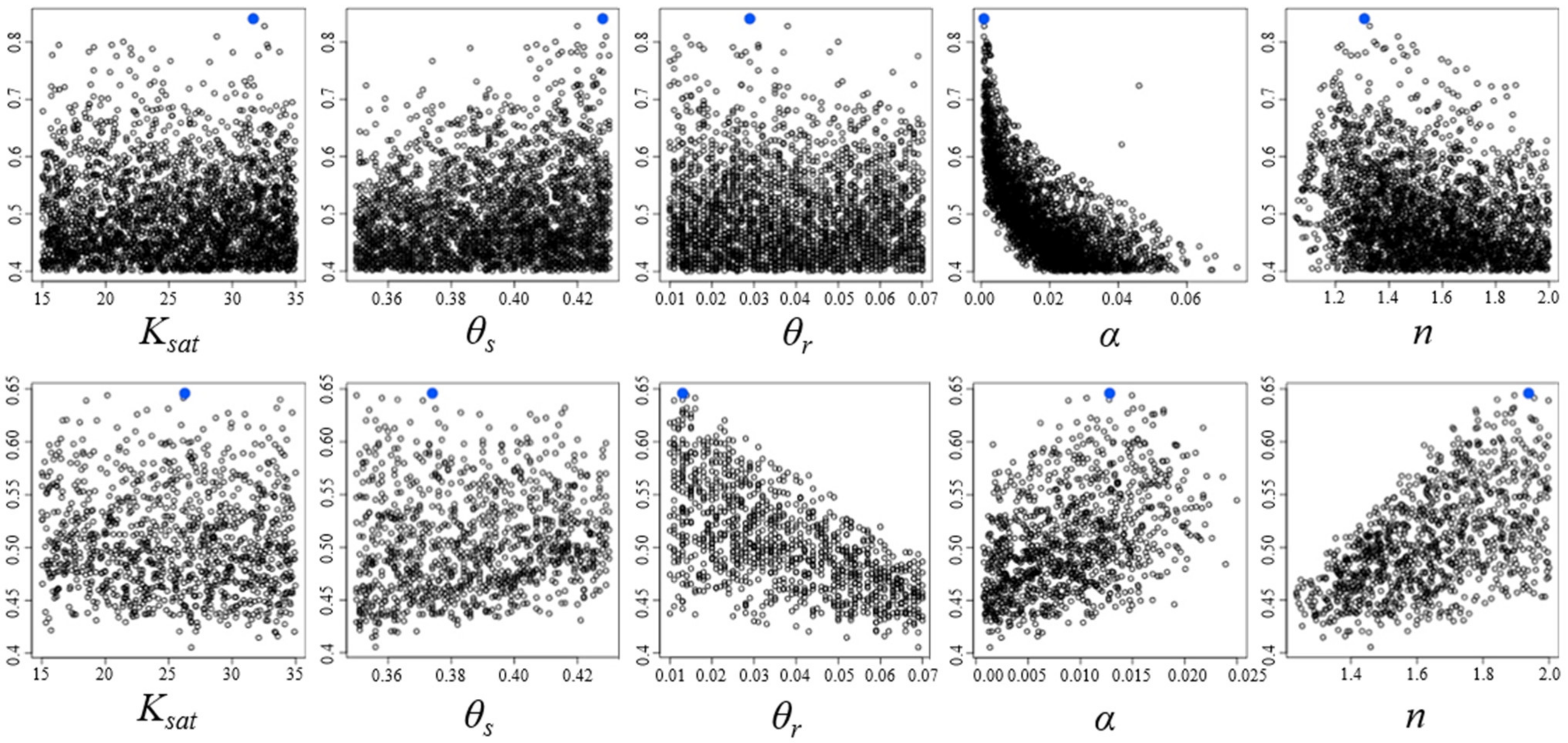 Remotesensing 15 00706 g010 Remotesensing 15 00706 g010
