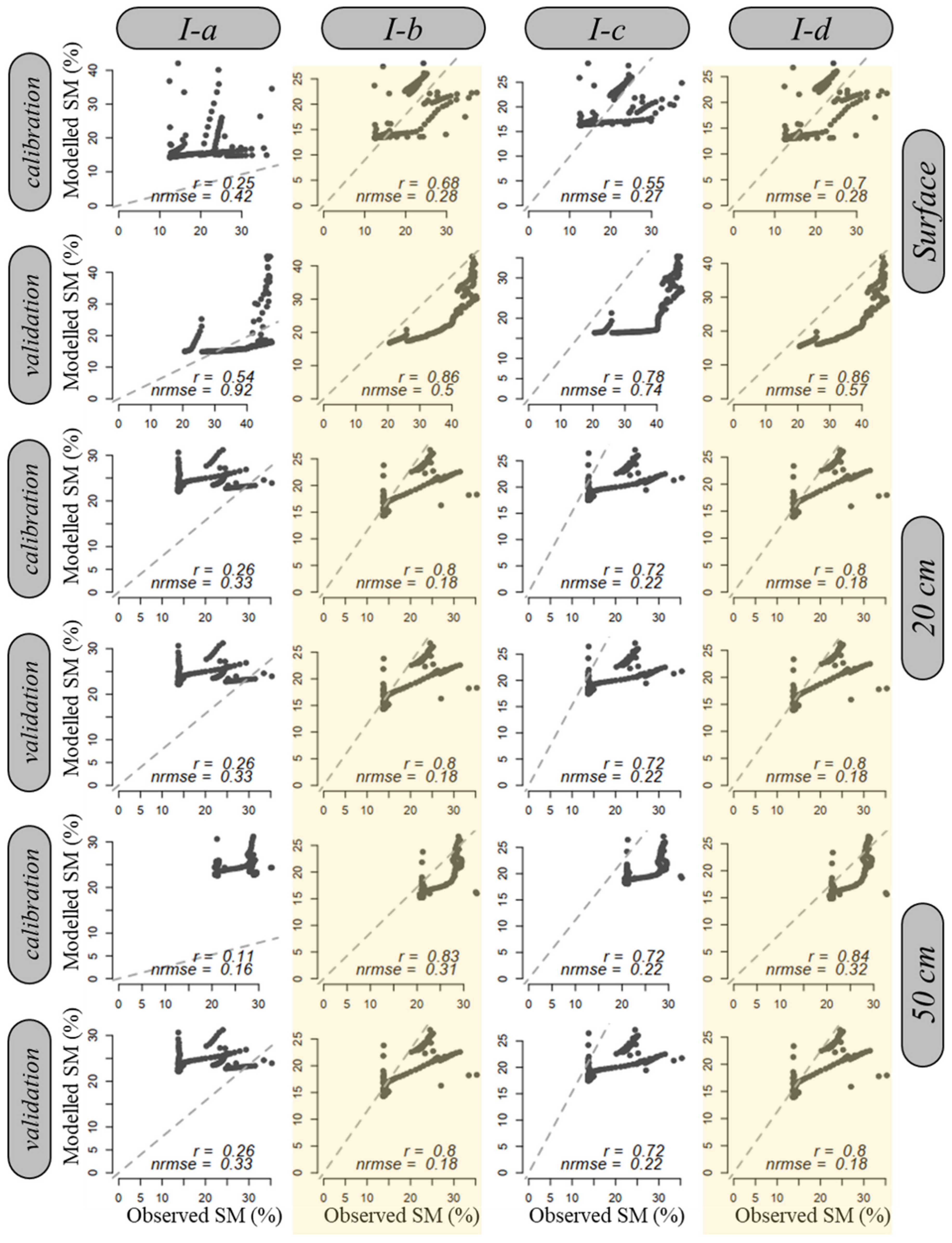 Remotesensing 15 00706 g011 Remotesensing 15 00706 g011
