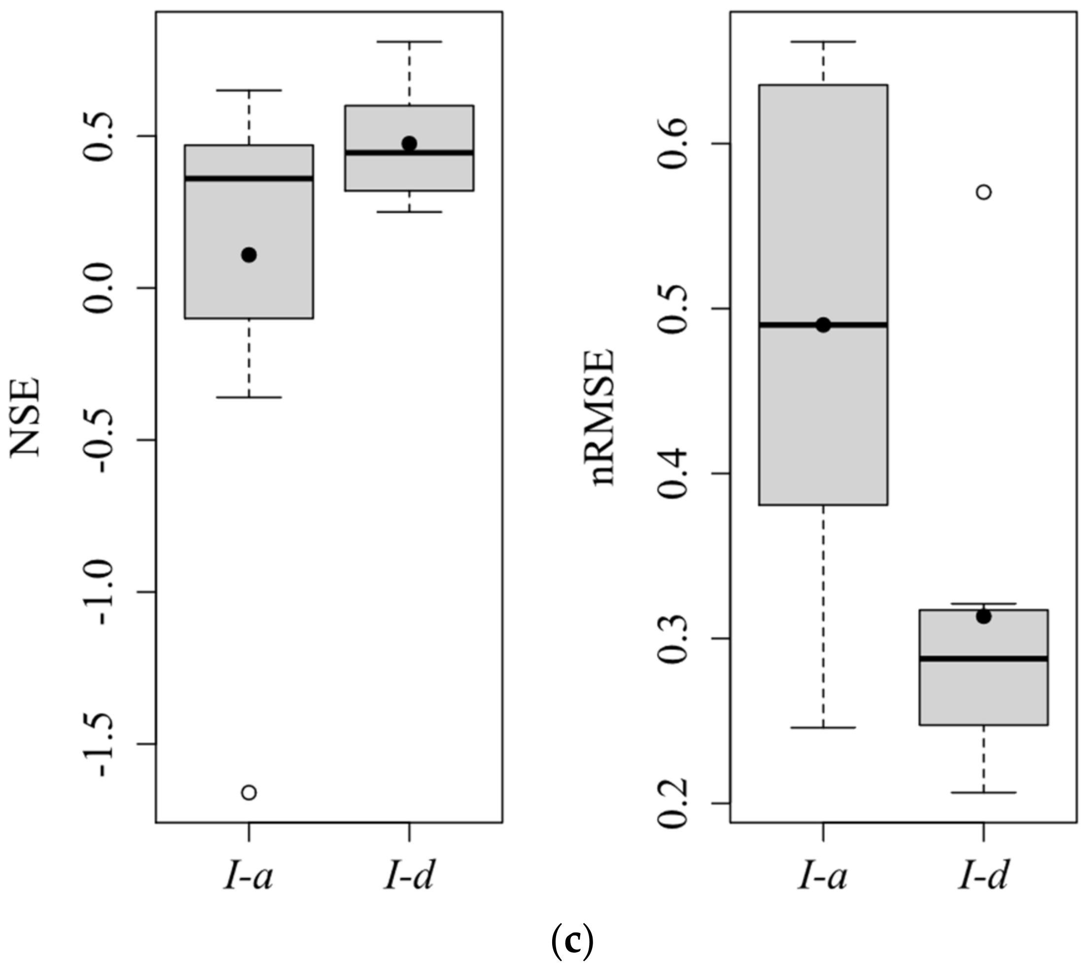 Remotesensing 15 00706 g012b Remotesensing 15 00706 g012b