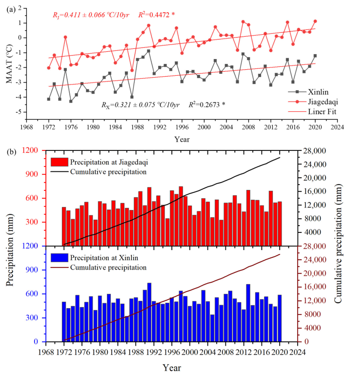 Remotesensing 15 00707 g003 Remotesensing 15 00707 g003