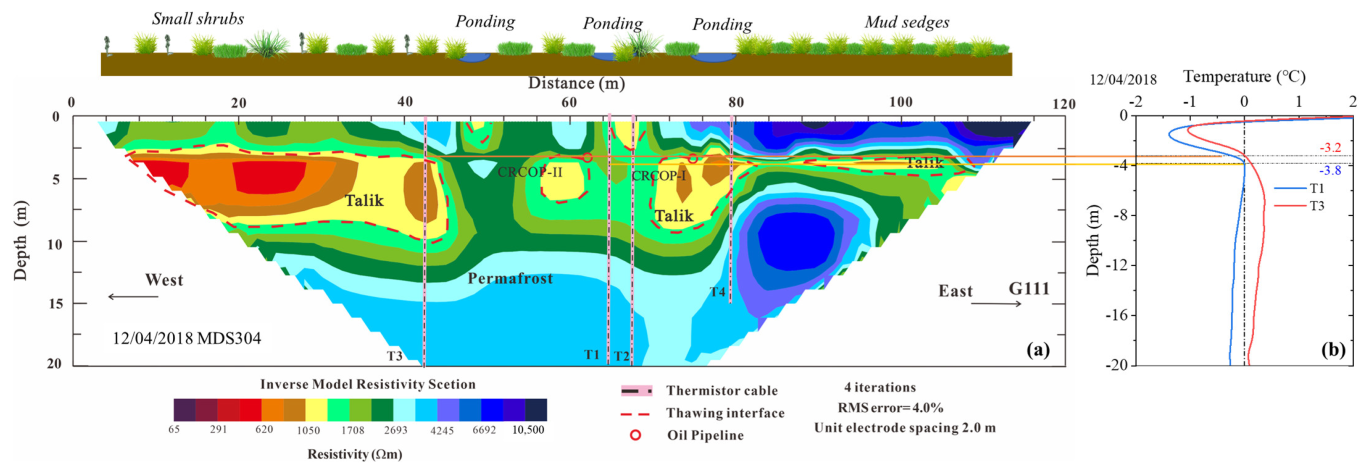 Remotesensing 15 00707 g009 Remotesensing 15 00707 g009