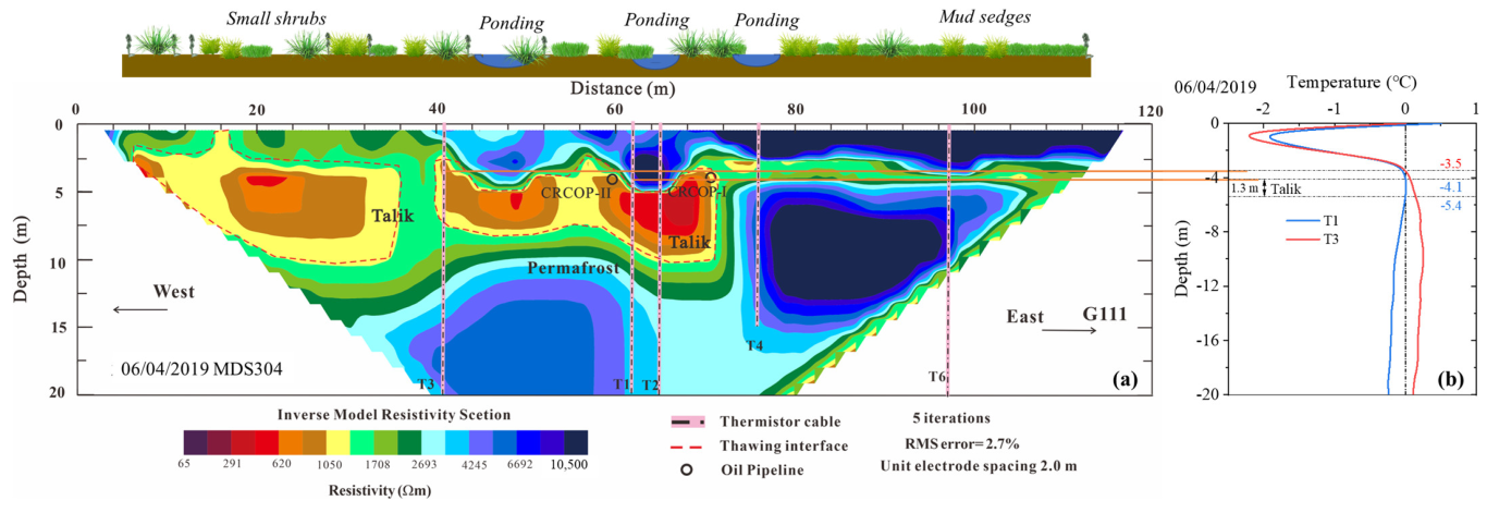 Remotesensing 15 00707 g010 Remotesensing 15 00707 g010