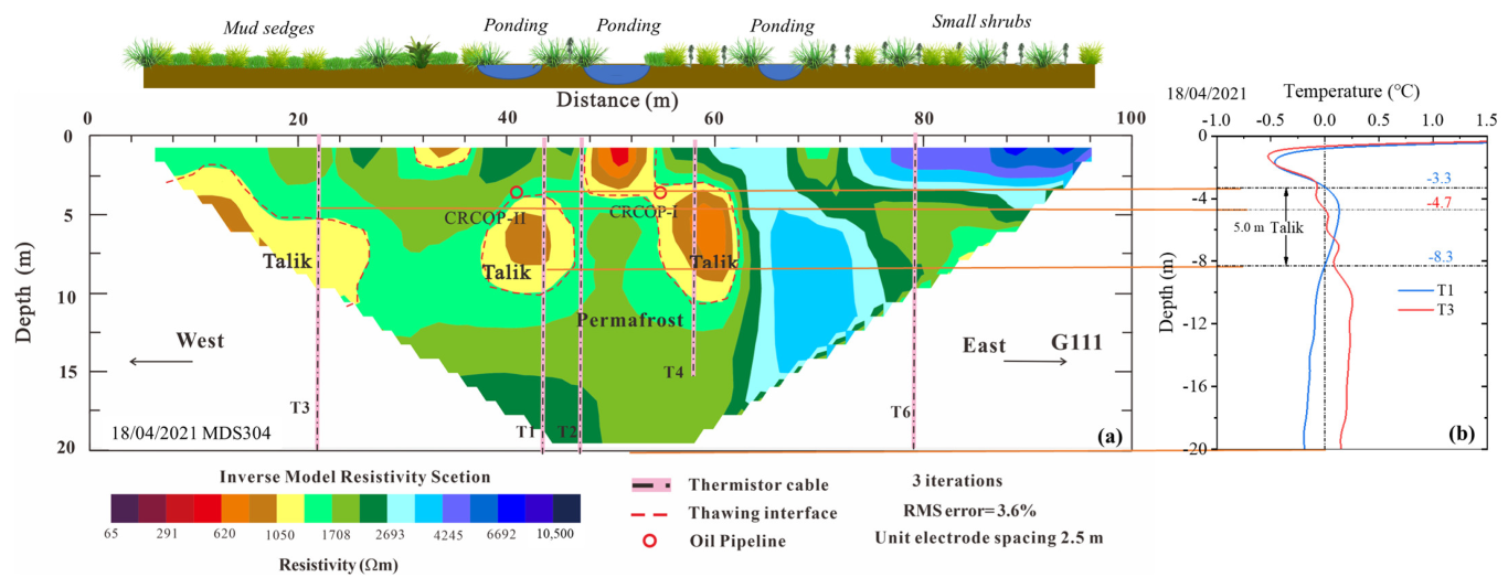 Remotesensing 15 00707 g011 Remotesensing 15 00707 g011