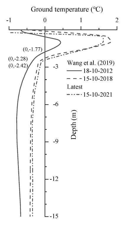 Remotesensing 15 00707 g015 Remotesensing 15 00707 g015