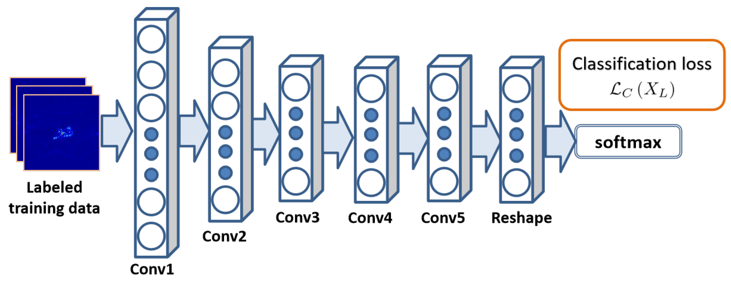 Remotesensing 15 00708 g003