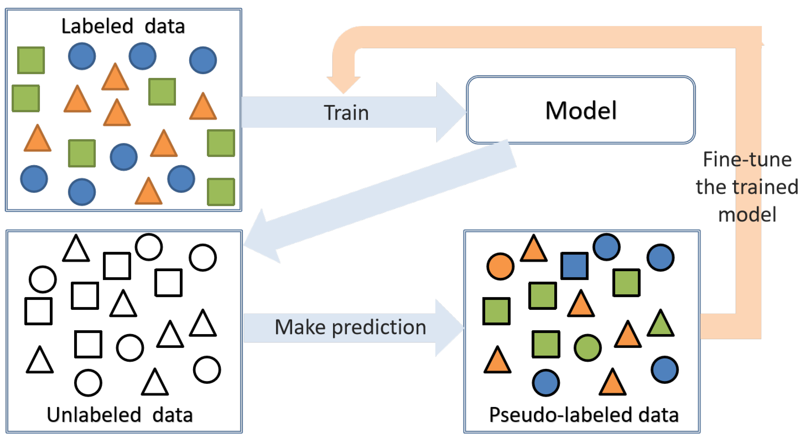 Remotesensing 15 00708 g005