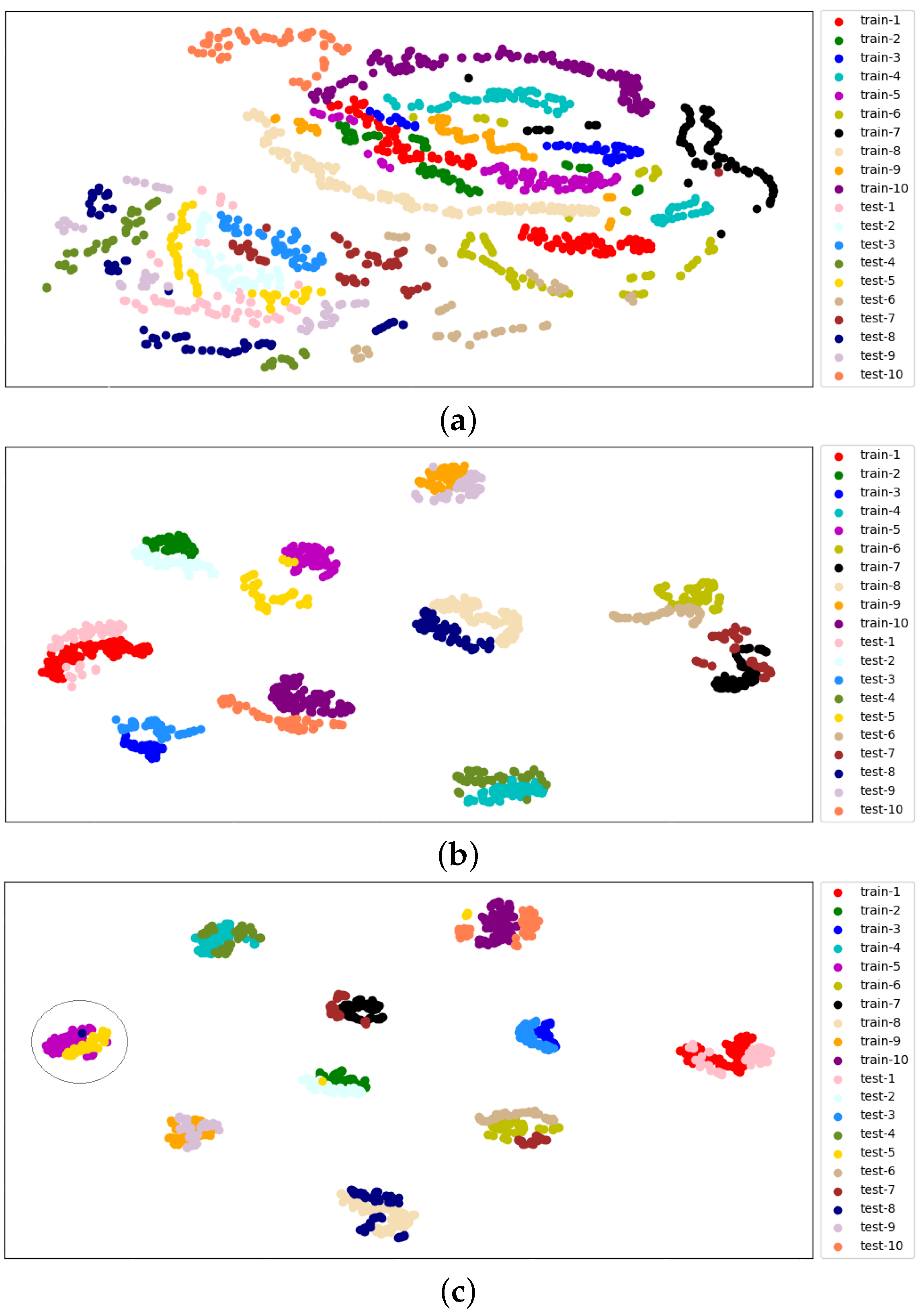 Remotesensing 15 00708 g010