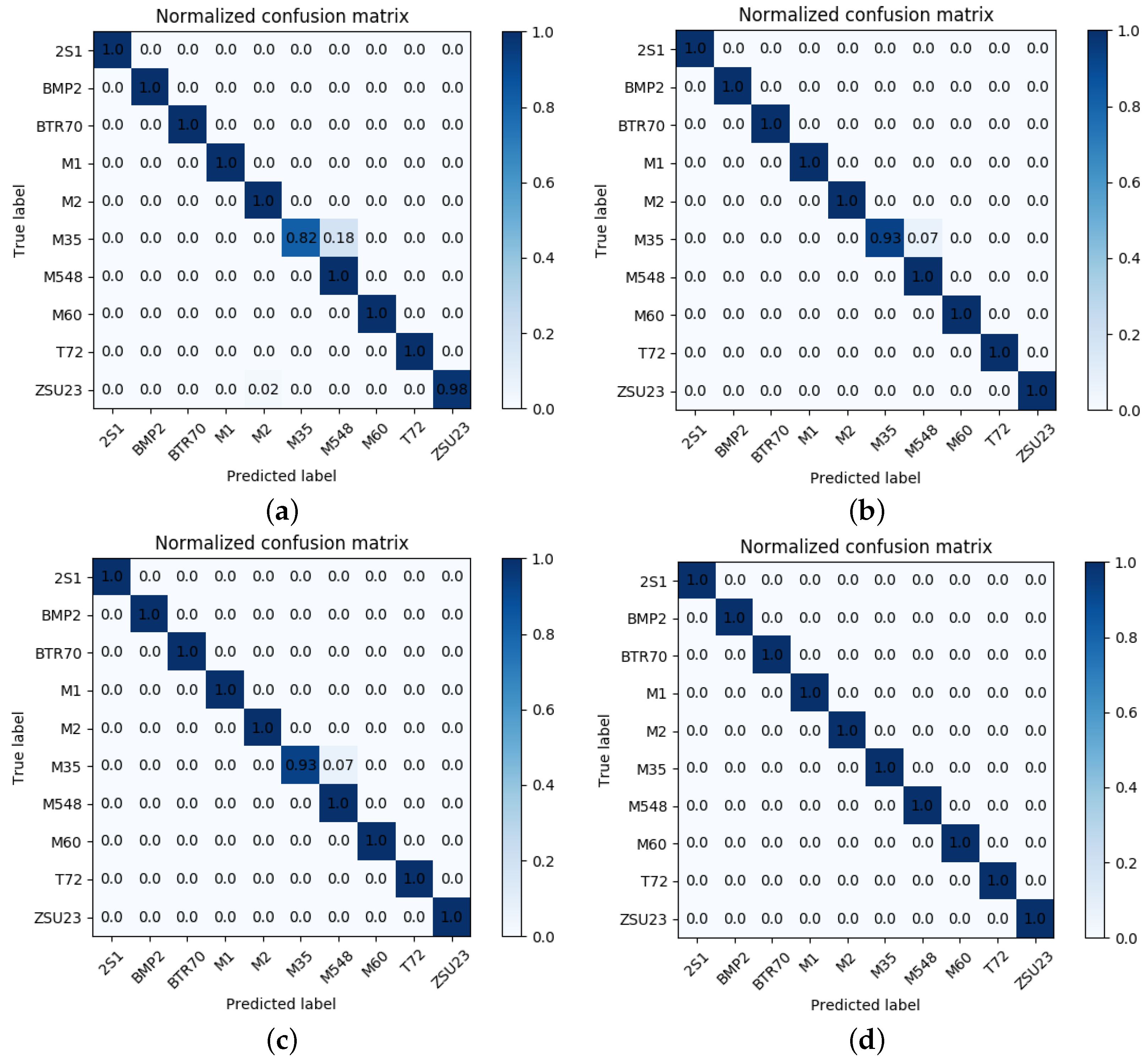 Remotesensing 15 00708 g011