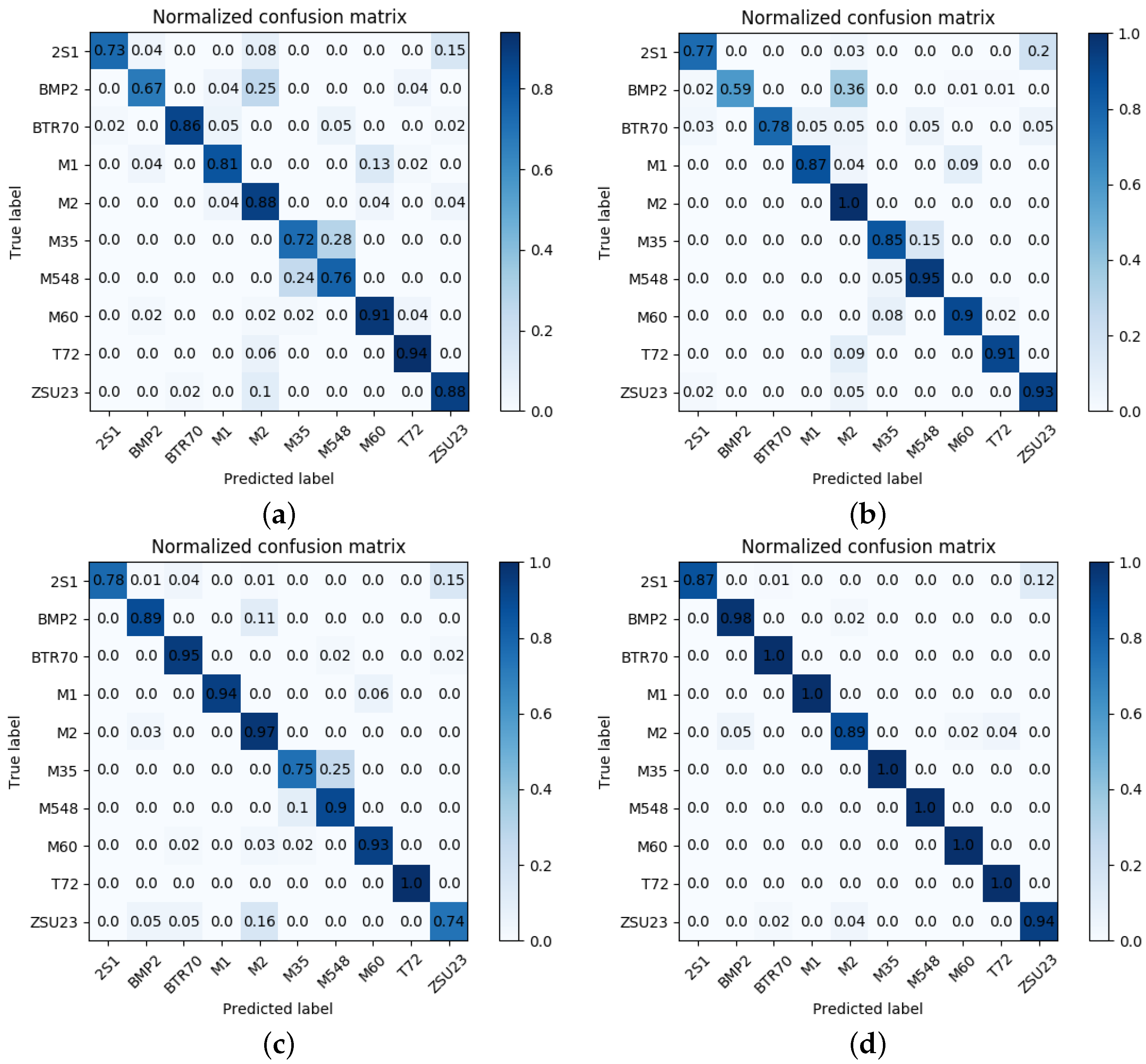 Remotesensing 15 00708 g012