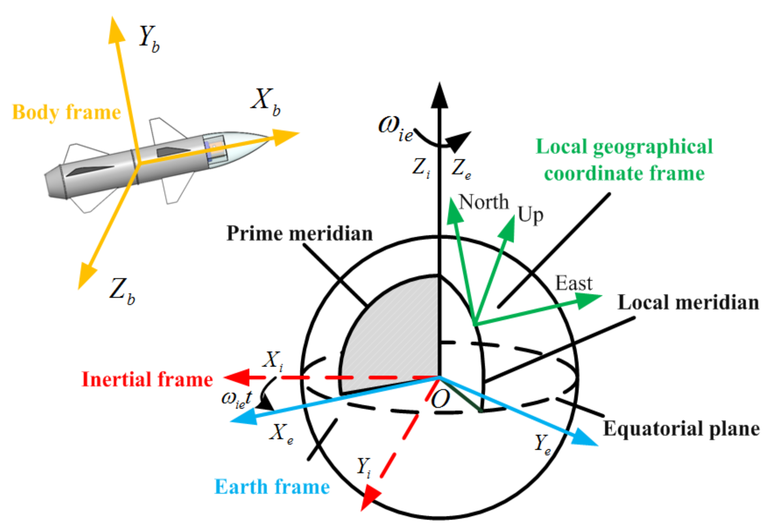 Remotesensing 15 00711 g002