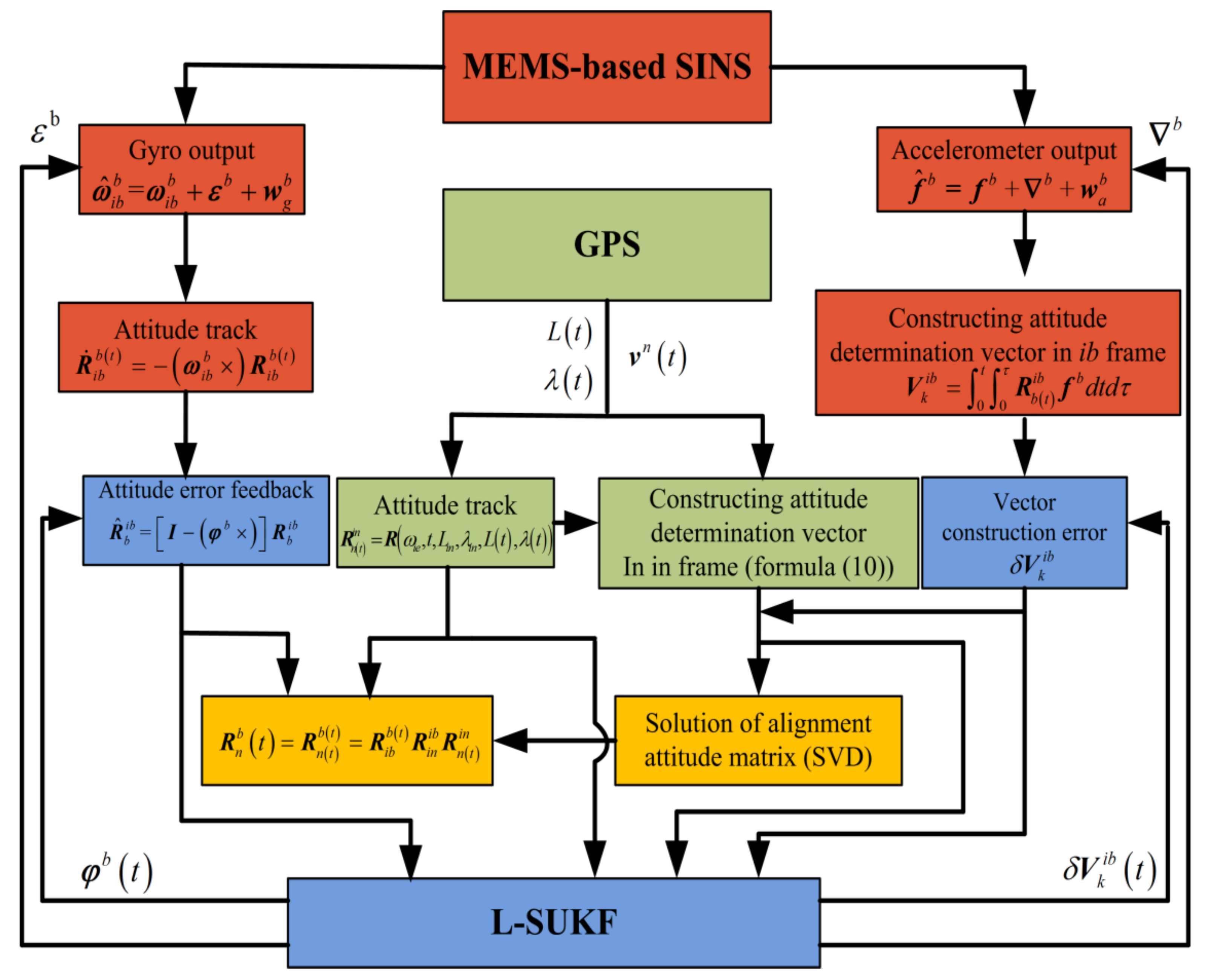 Remotesensing 15 00711 g003
