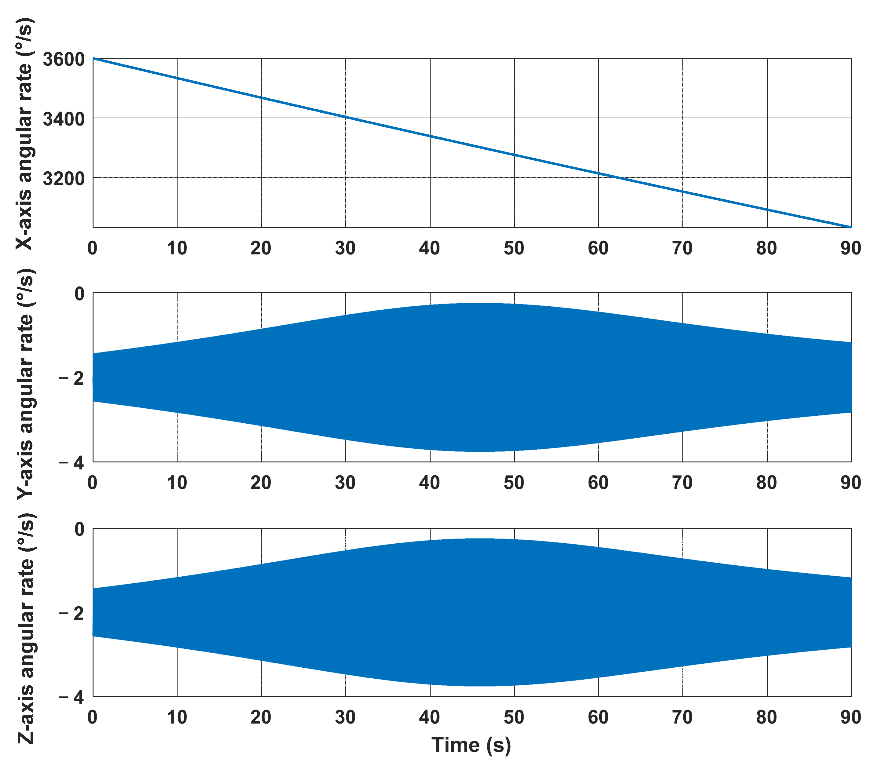 Remotesensing 15 00711 g005