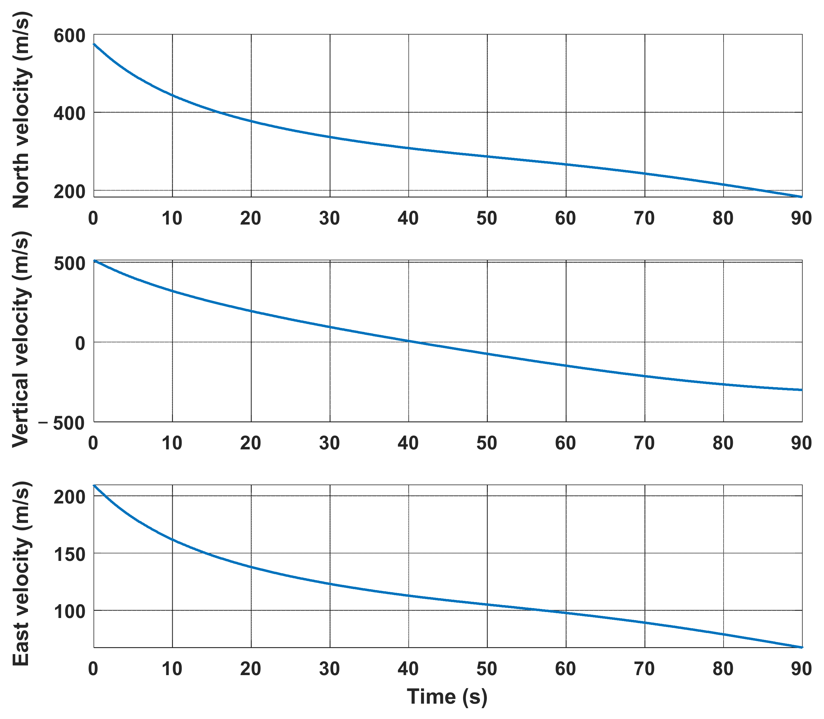 Remotesensing 15 00711 g007