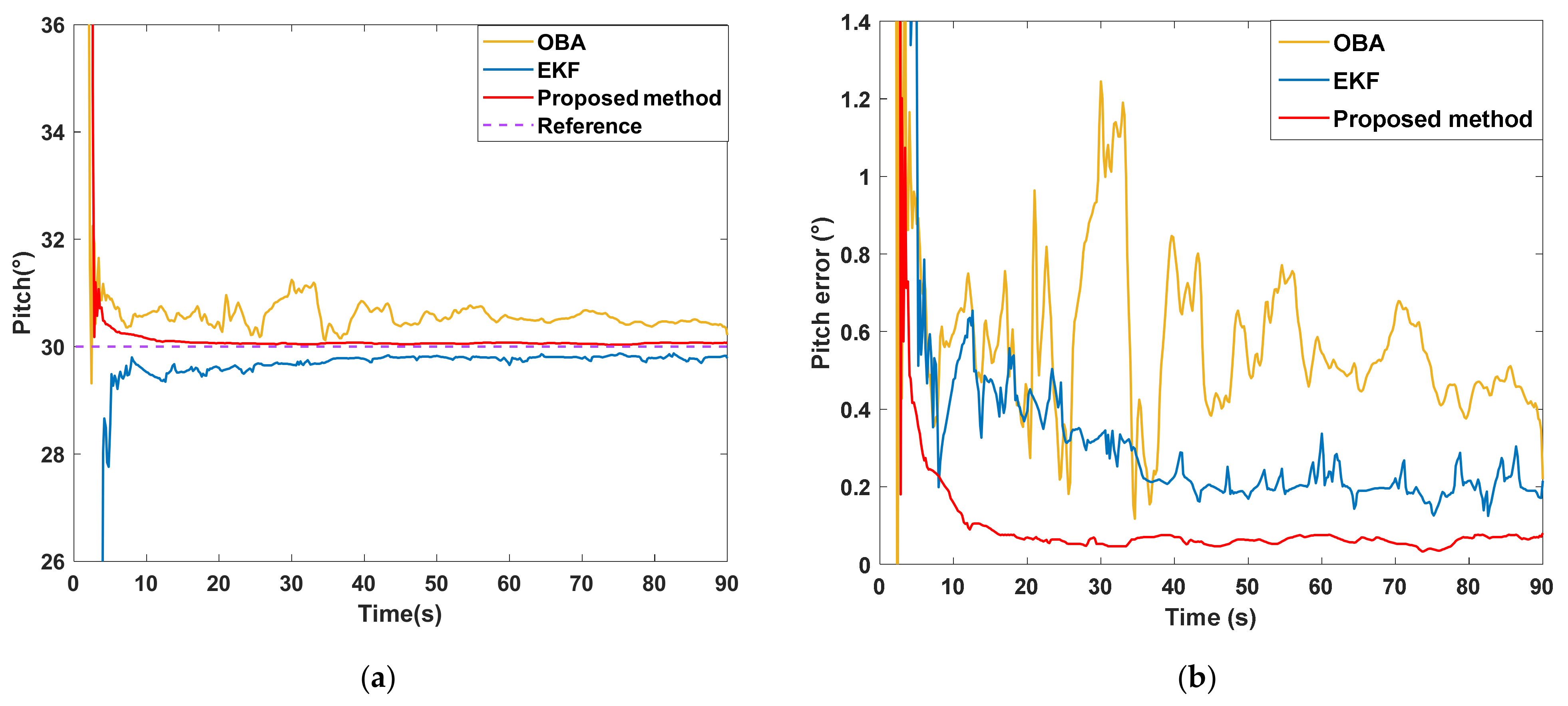 Remotesensing 15 00711 g008