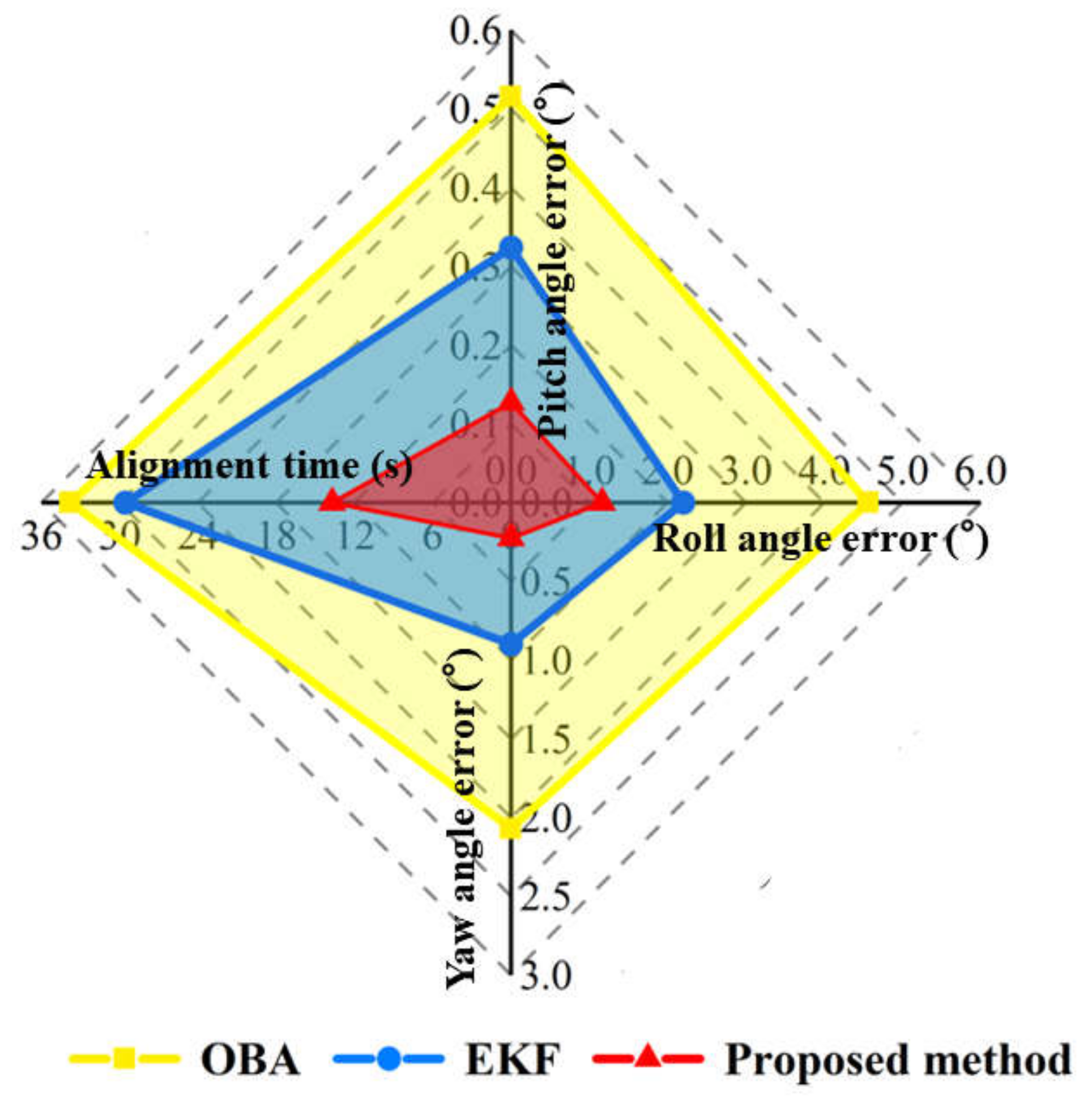 Remotesensing 15 00711 g019