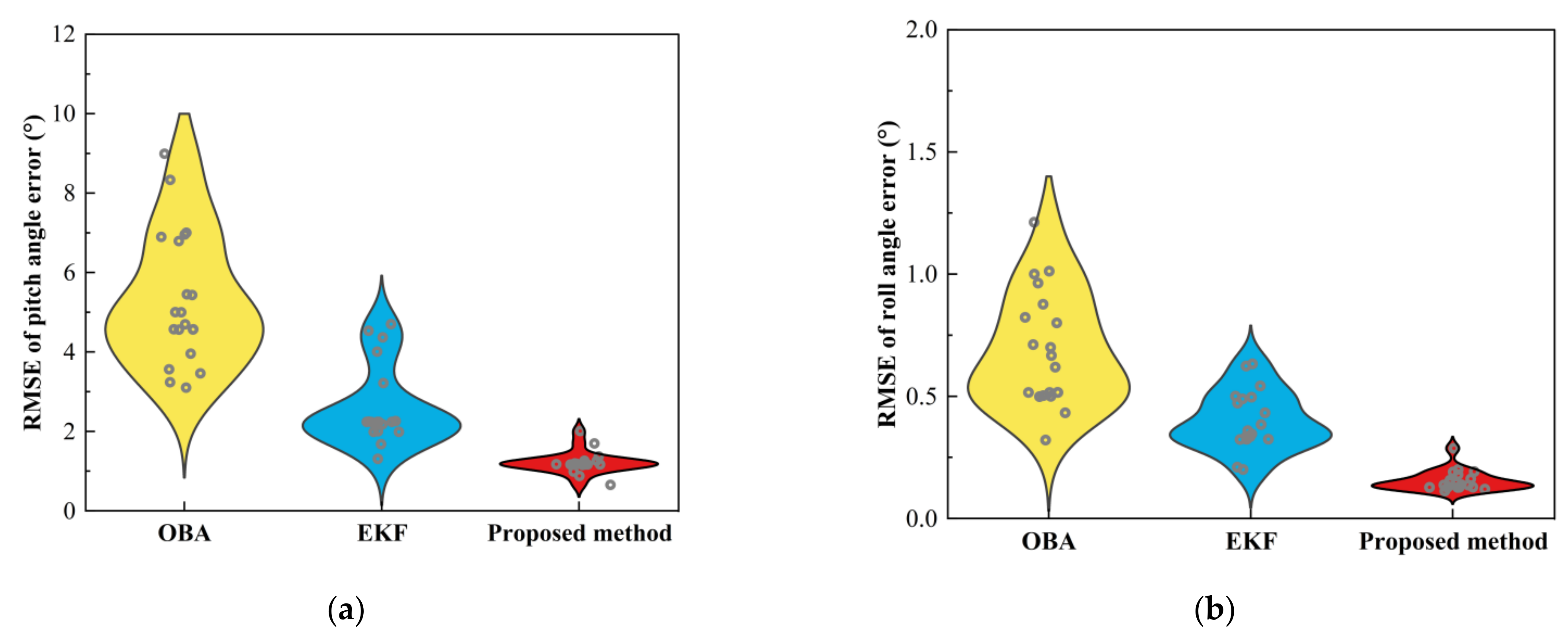 Remotesensing 15 00711 g020a