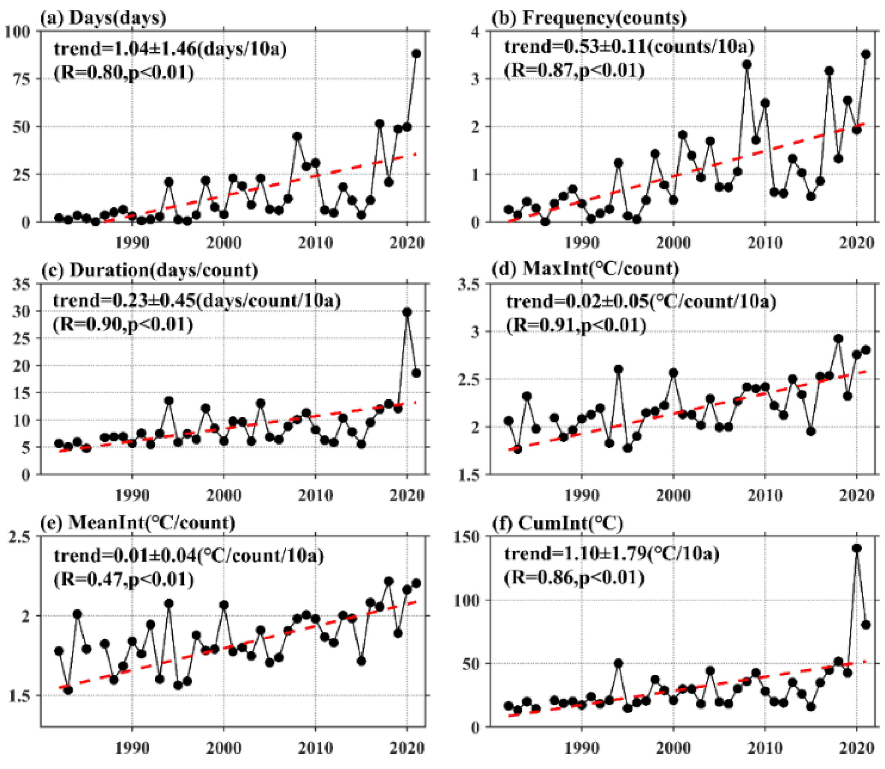 Remotesensing 15 00713 g003