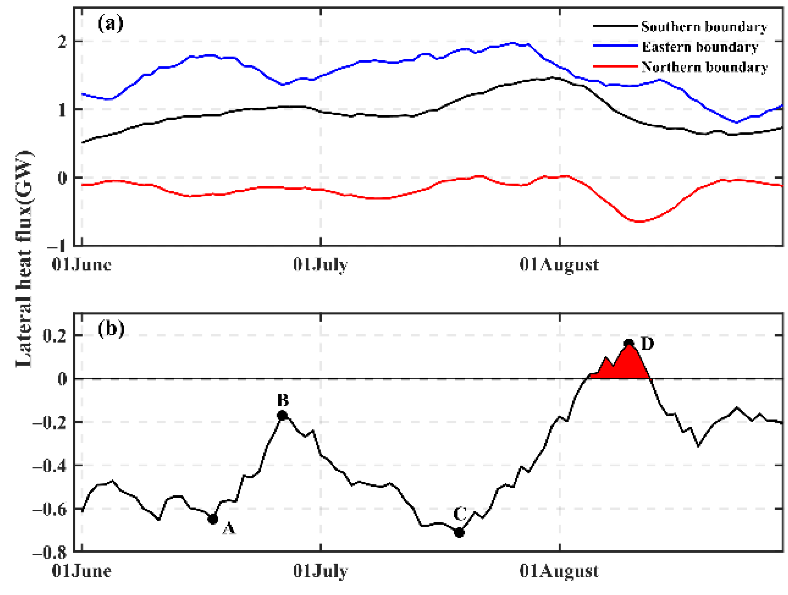 Remotesensing 15 00713 g008