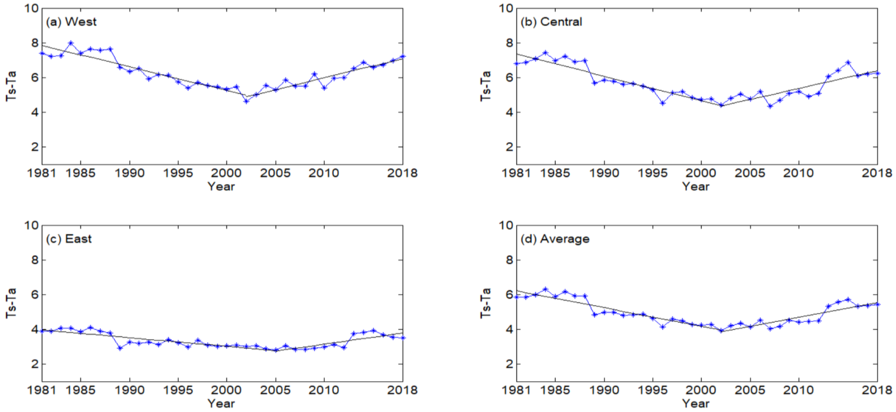 Remotesensing 15 00714 g006 Remotesensing 15 00714 g006