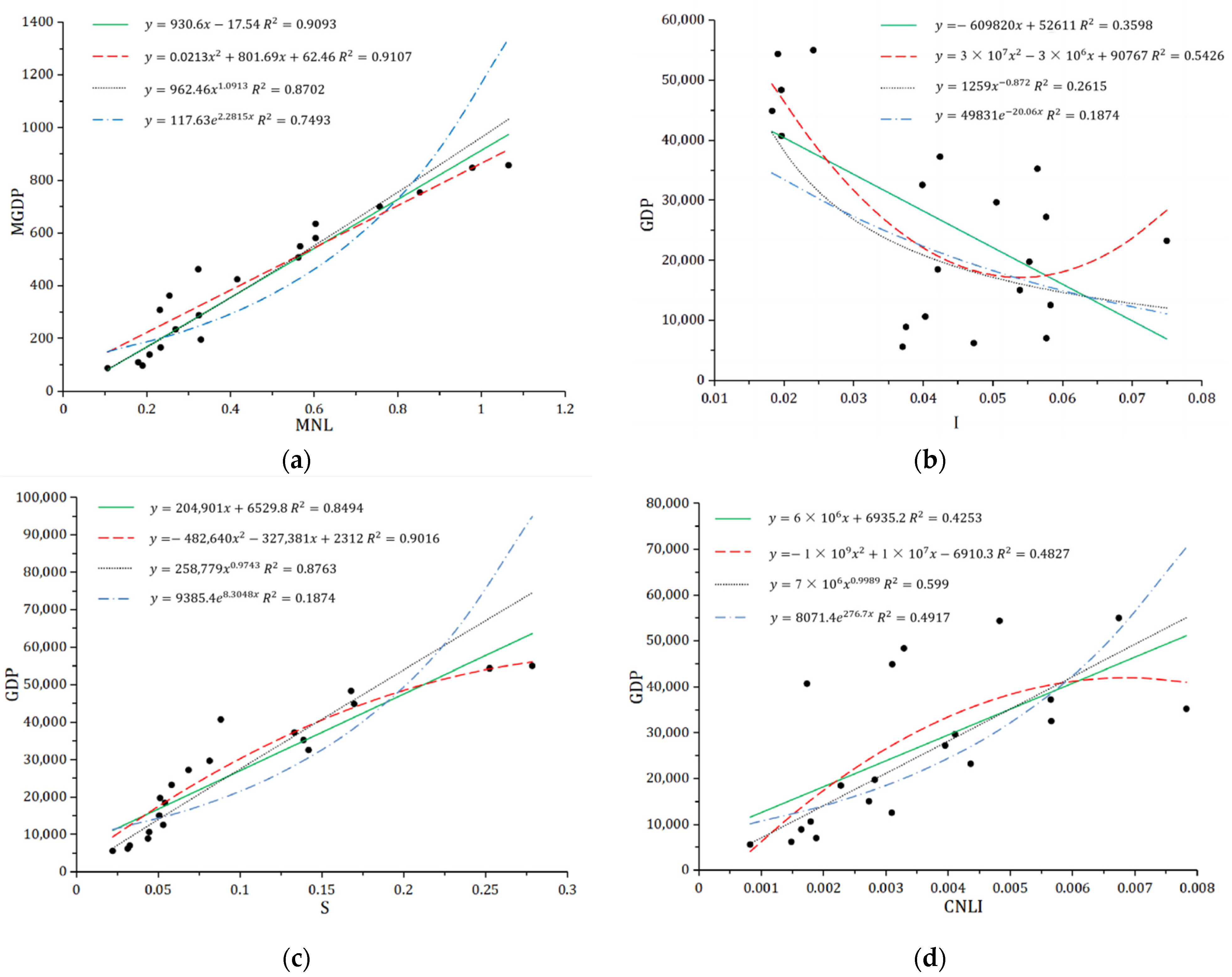 Remotesensing 15 00716 g007 Remotesensing 15 00716 g007