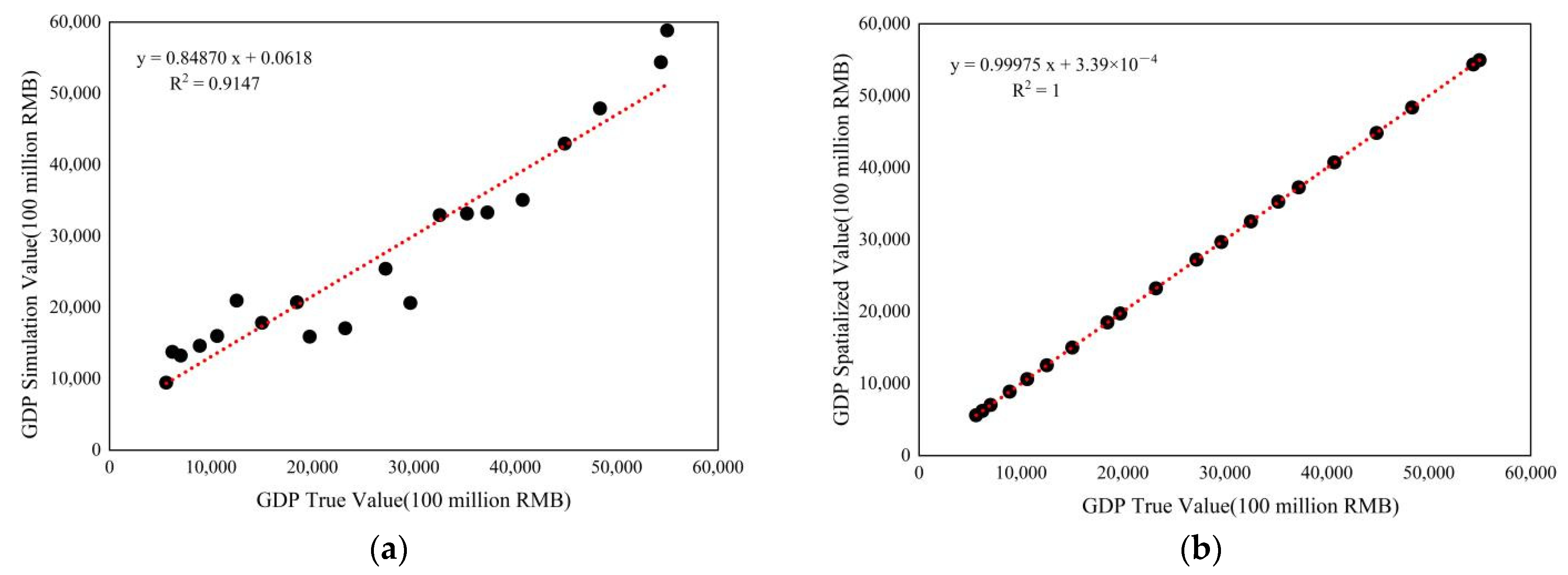 Remotesensing 15 00716 g008 Remotesensing 15 00716 g008